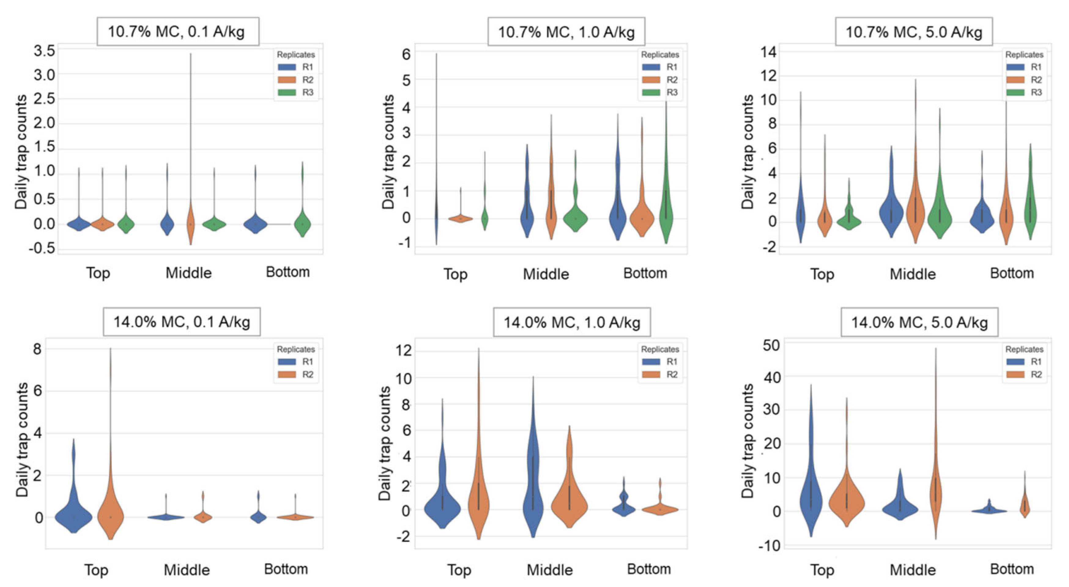 Insects 16 00730 g005