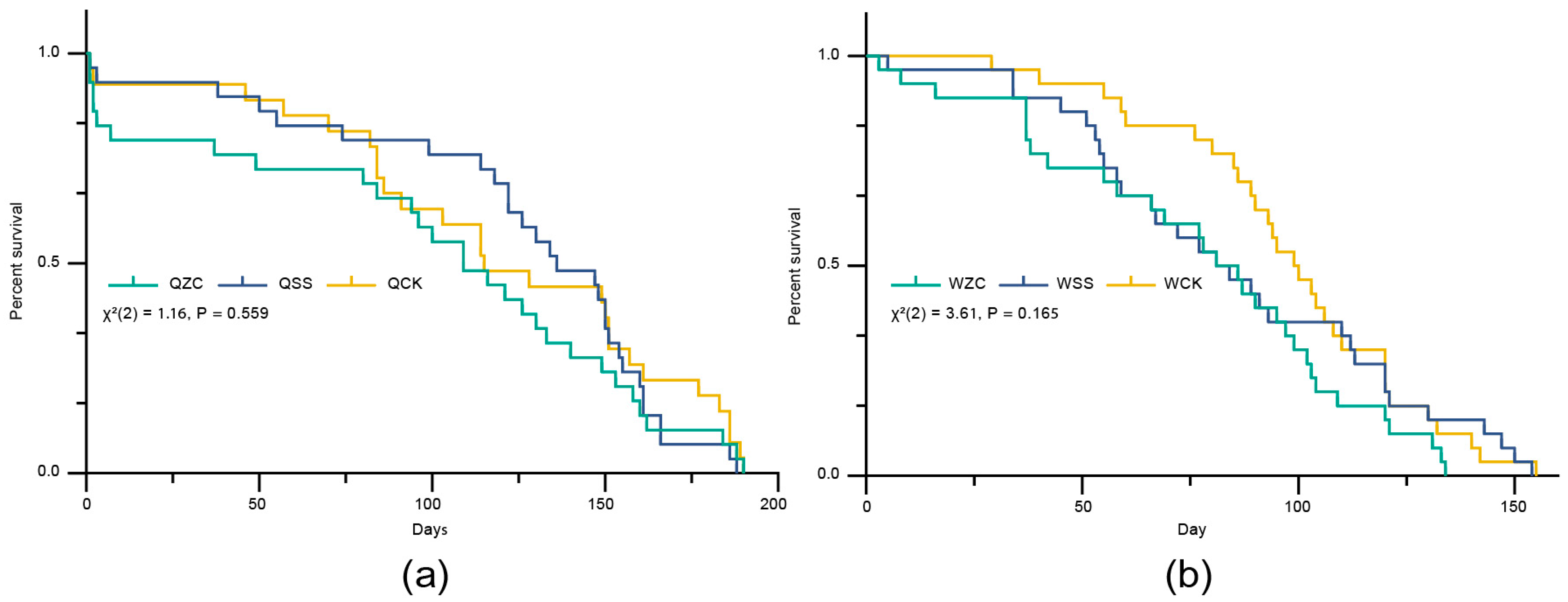 Insects 16 00734 g002