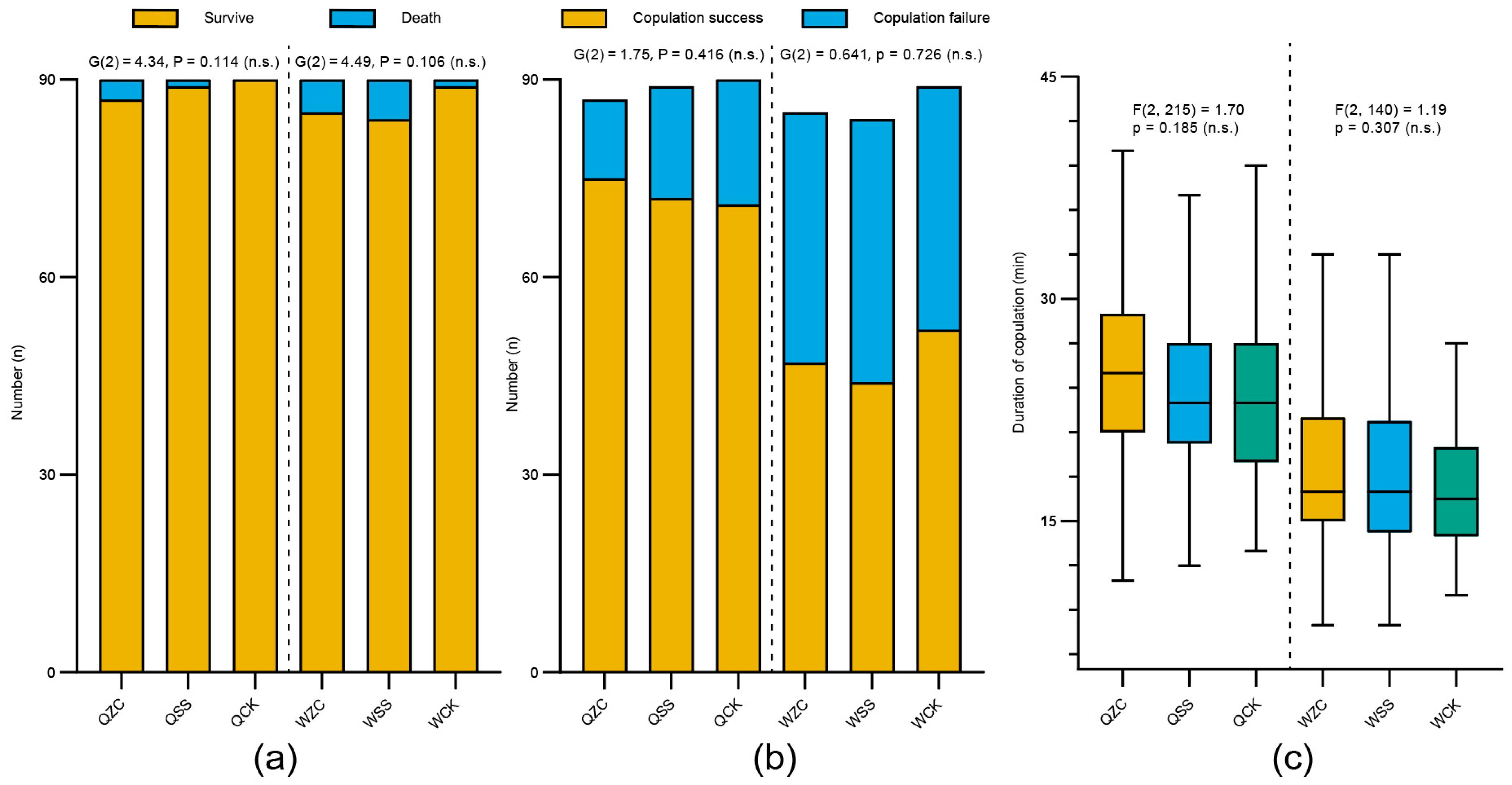 Insects 16 00734 g003