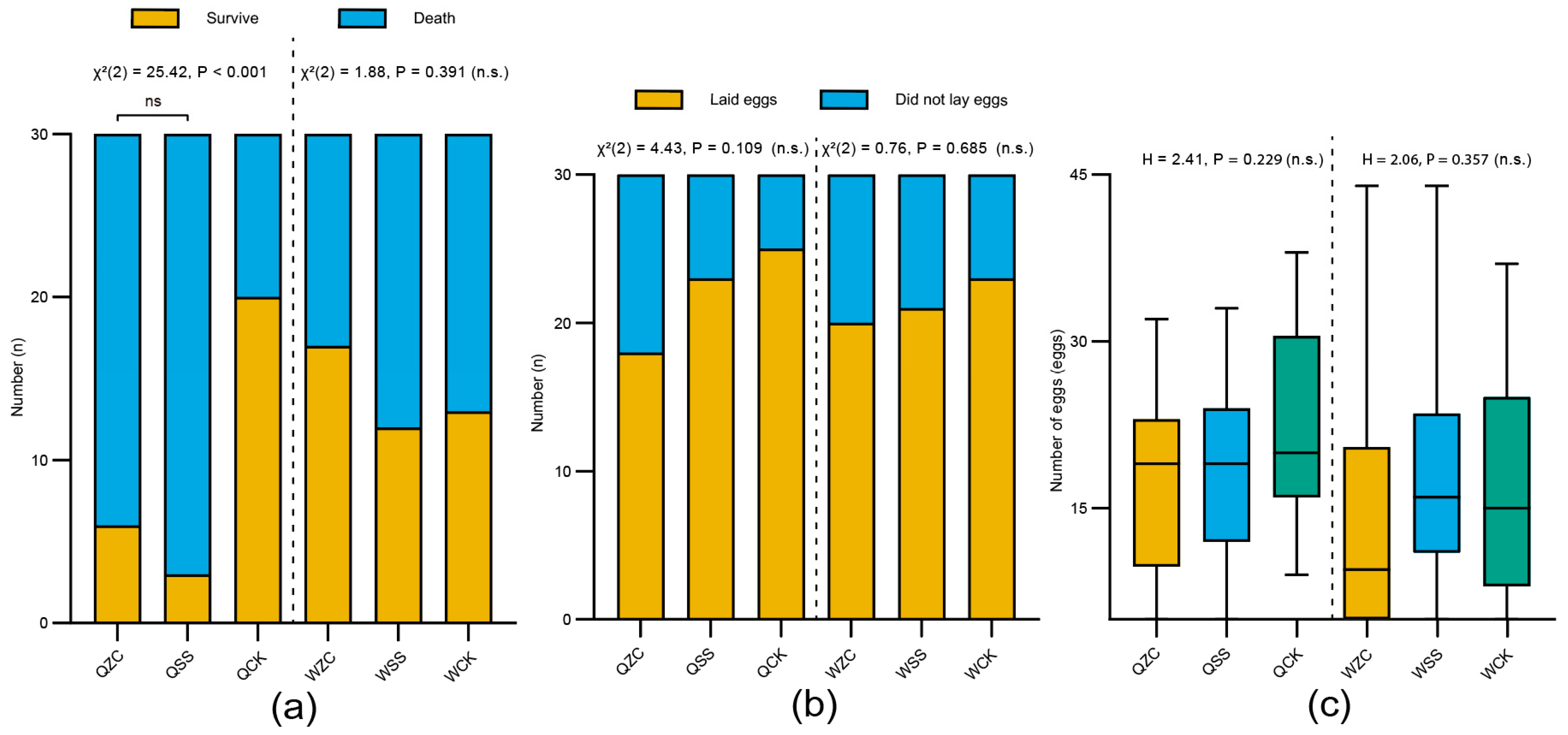 Insects 16 00734 g004