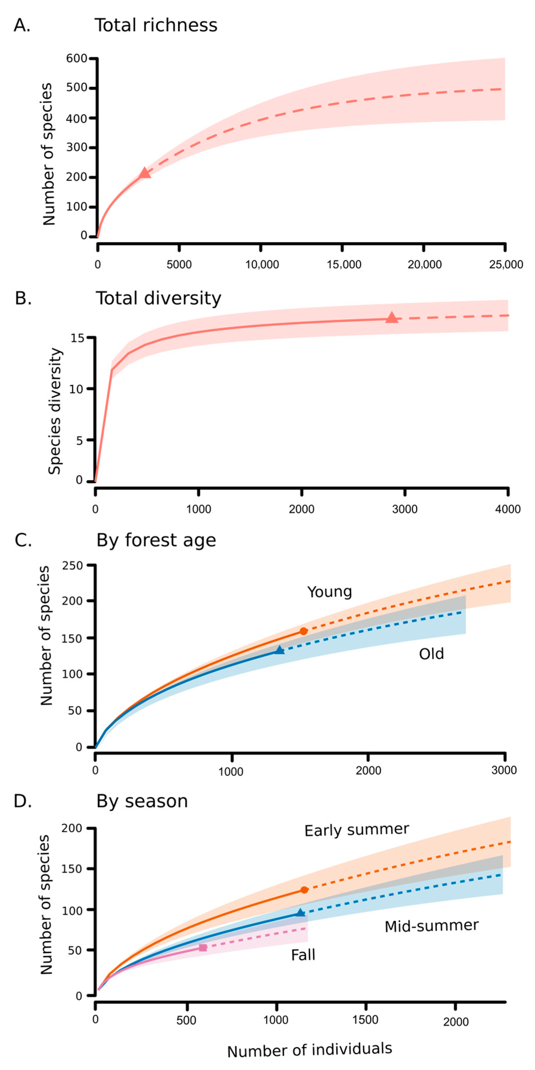 Insects 16 00735 g004
