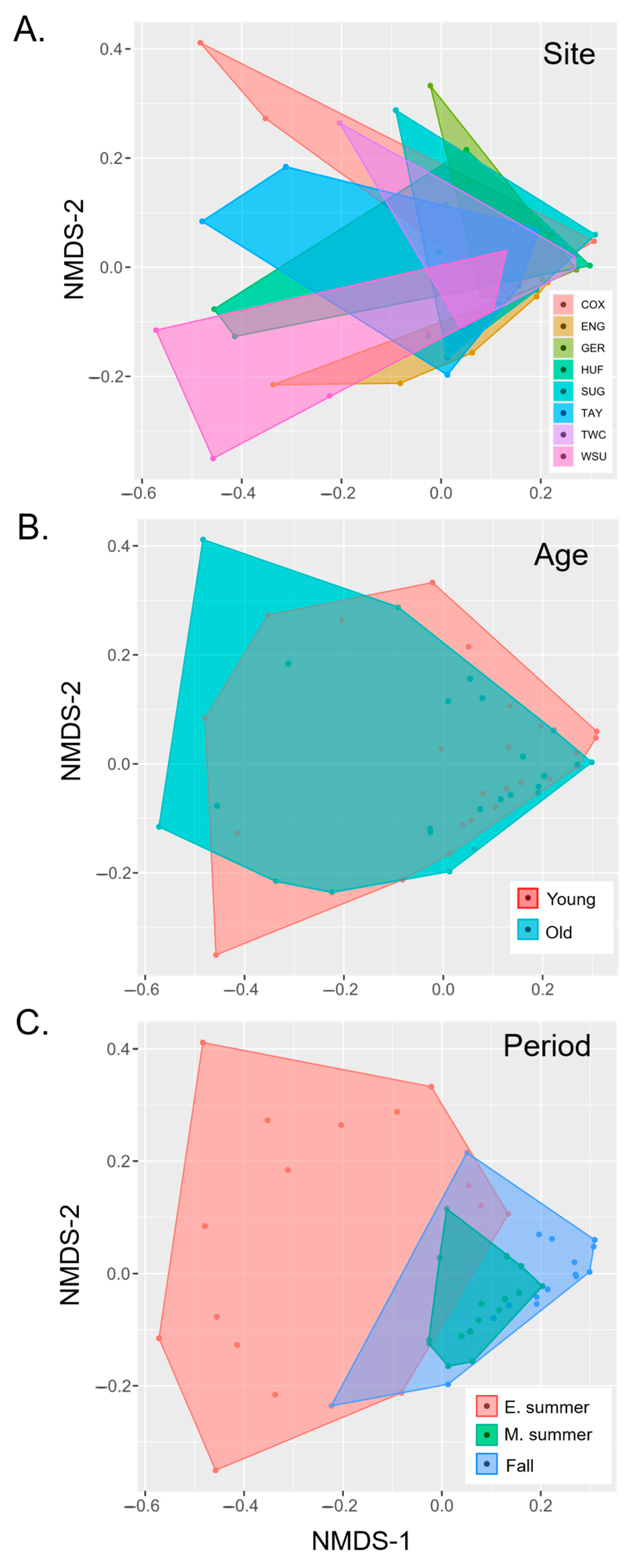 Insects 16 00735 g008