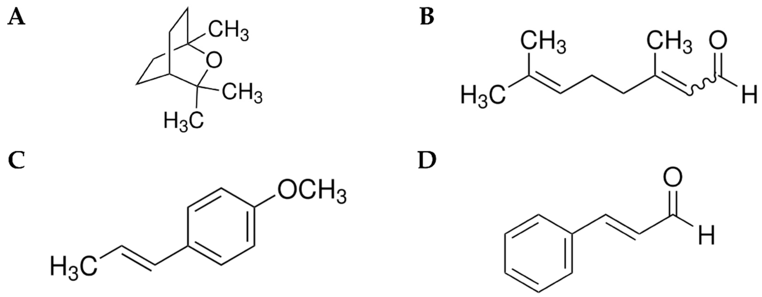 Insects 16 00738 g001
