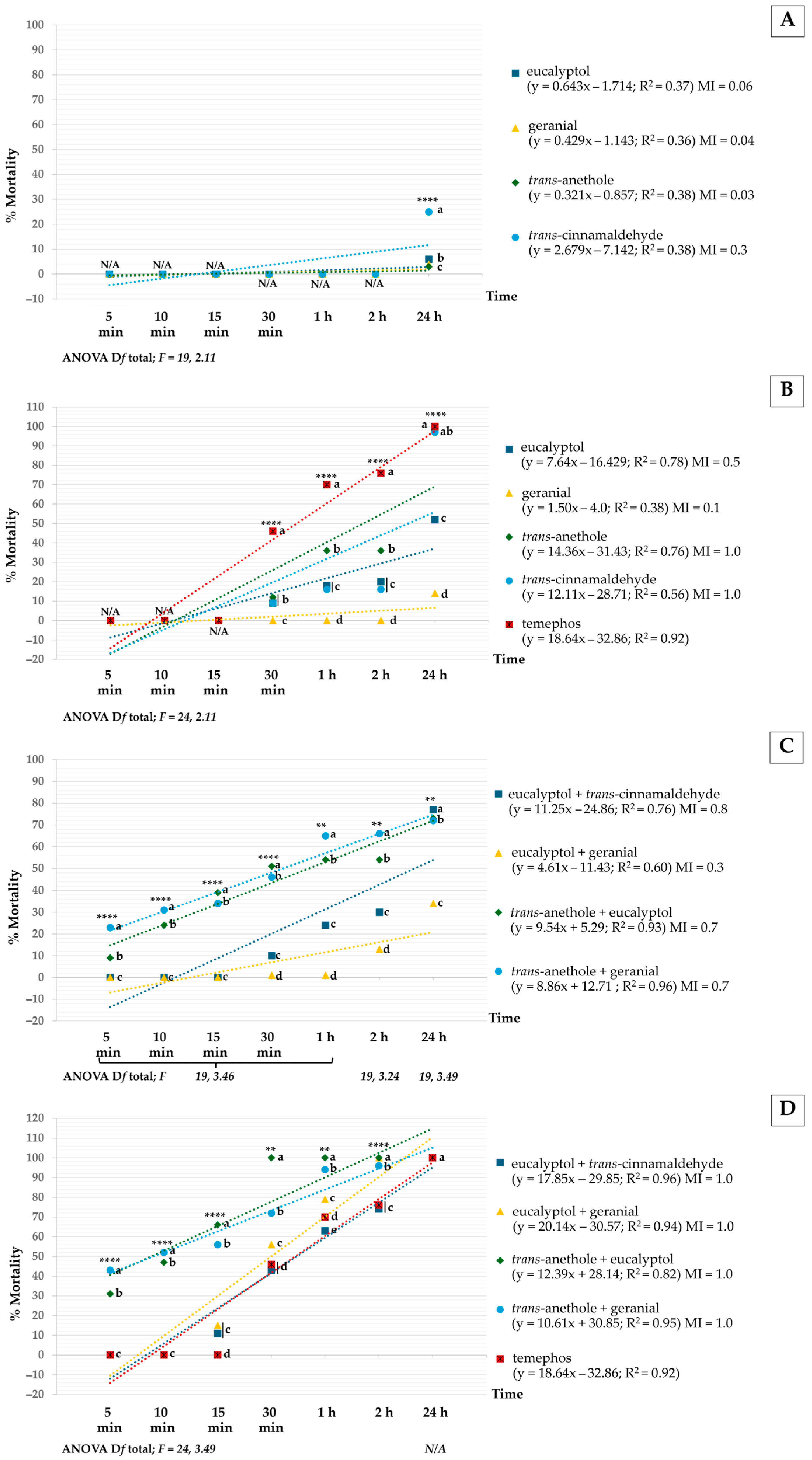 Insects 16 00738 g002