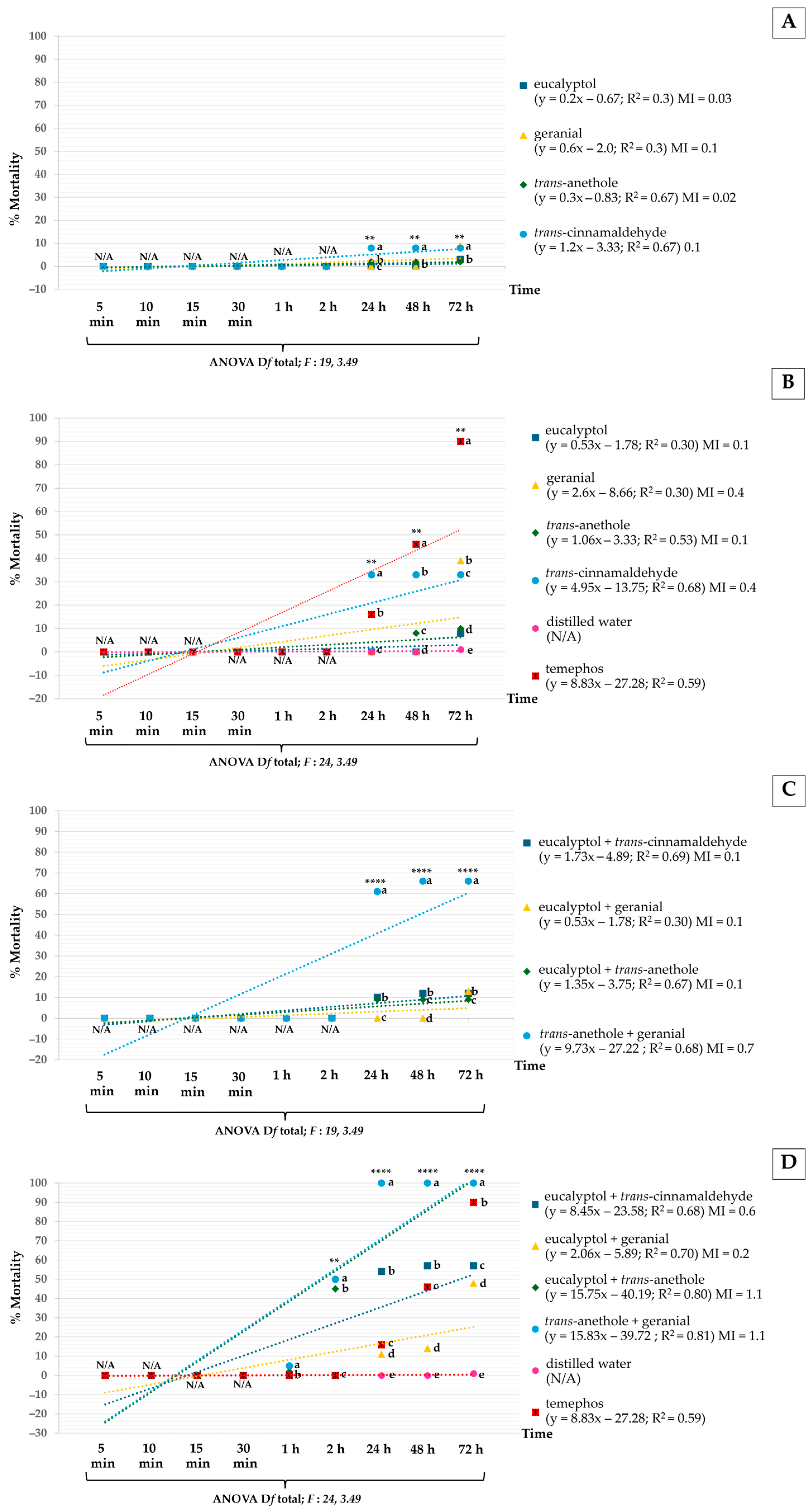 Insects 16 00738 g003