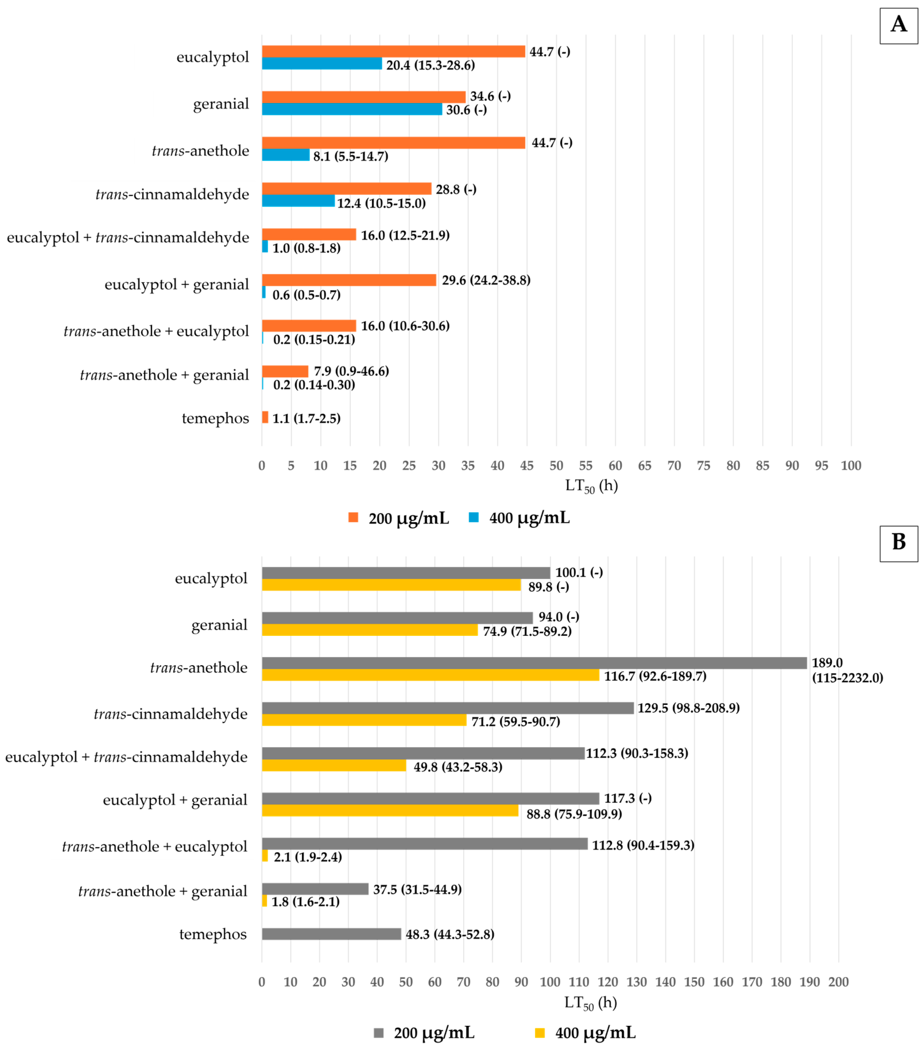 Insects 16 00738 g004