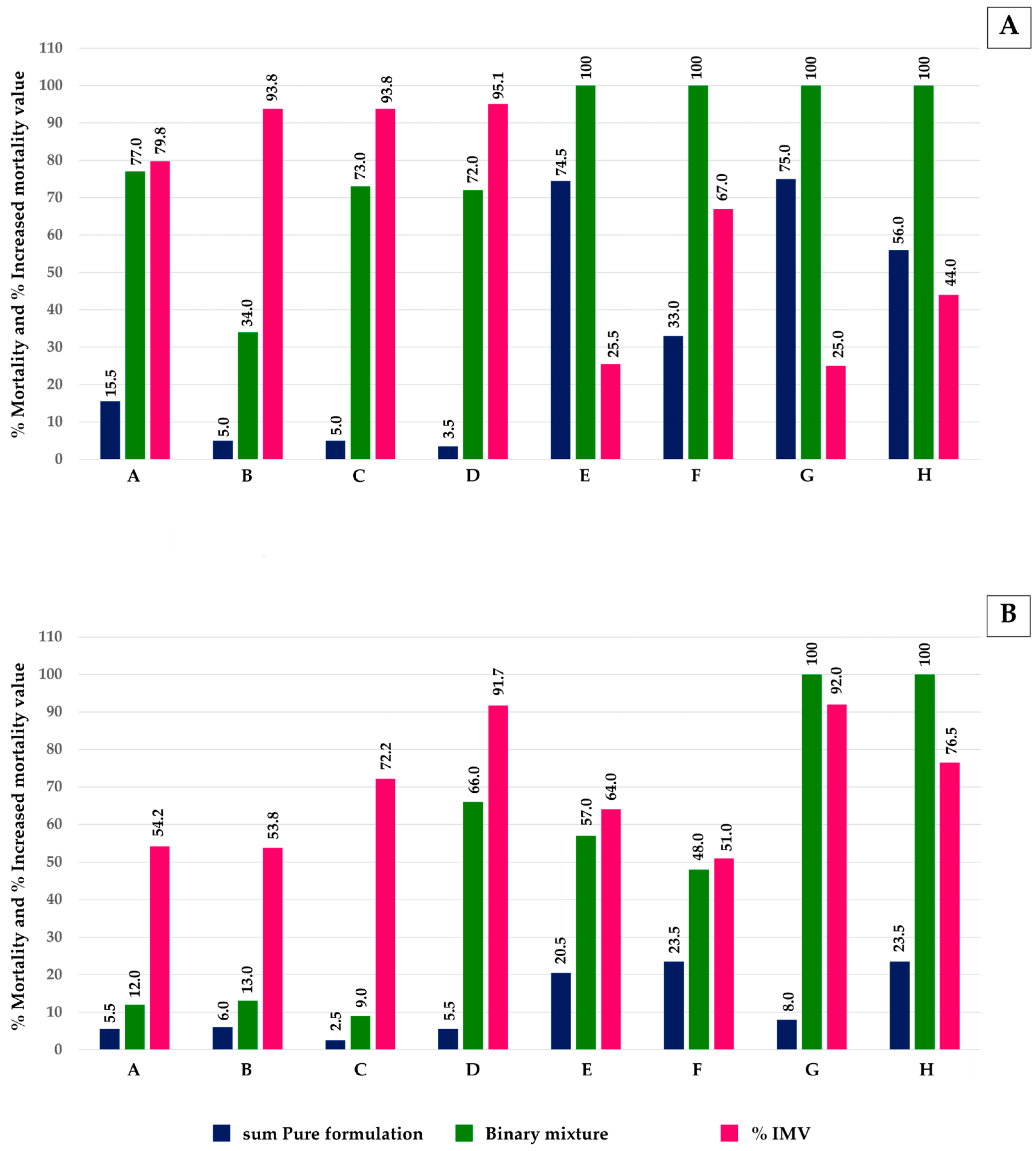 Insects 16 00738 g005