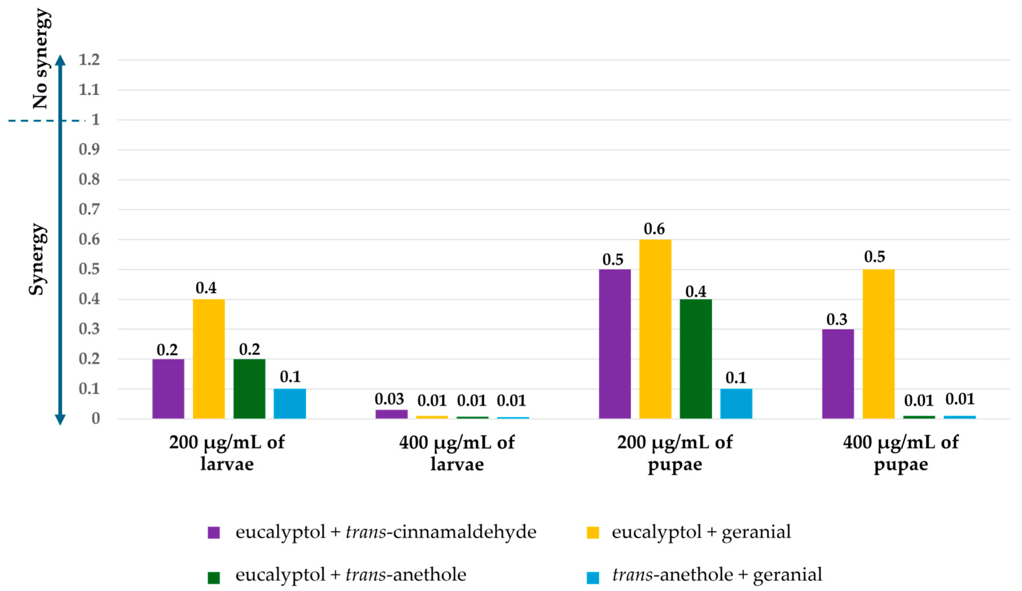 Insects 16 00738 g006