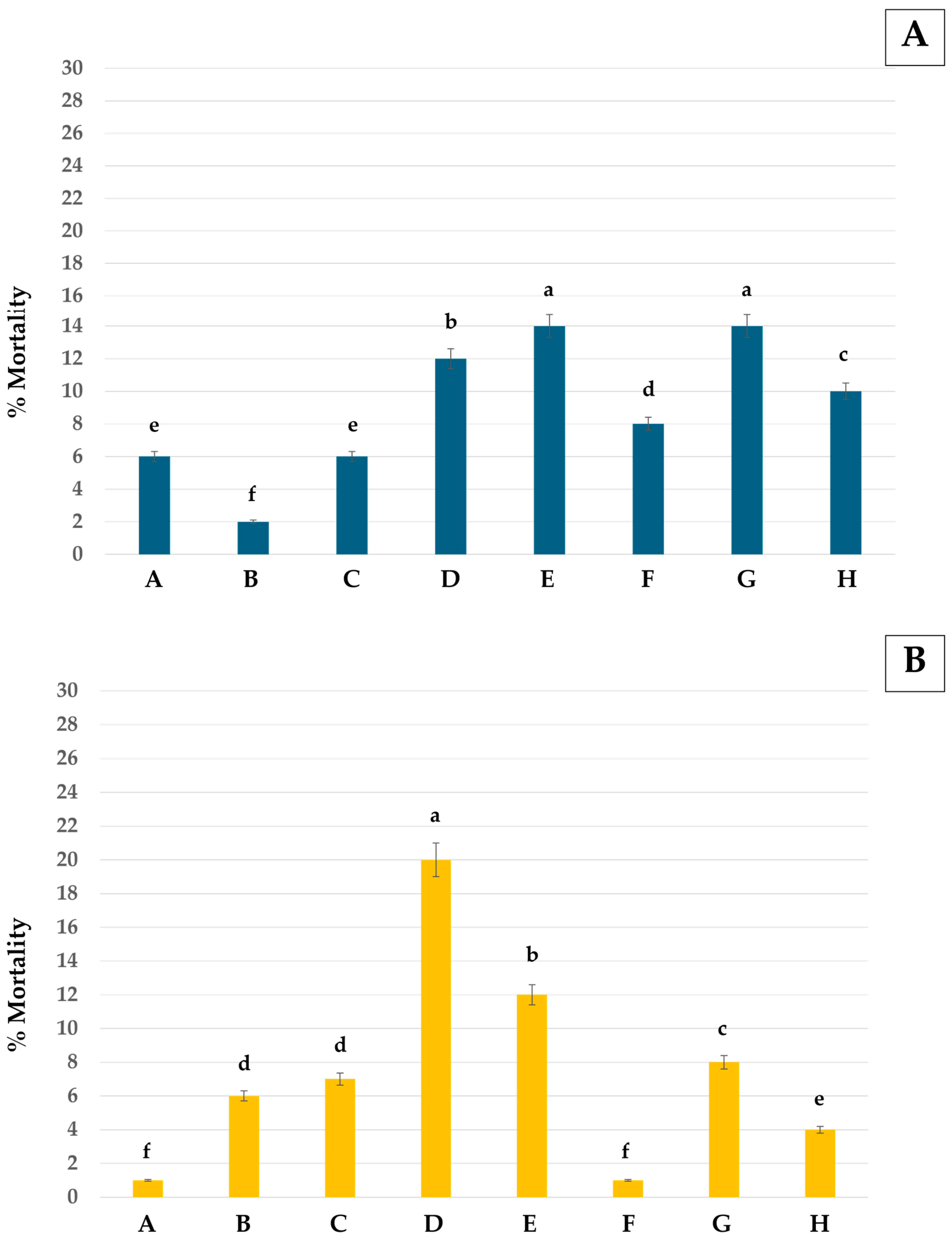 Insects 16 00738 g009