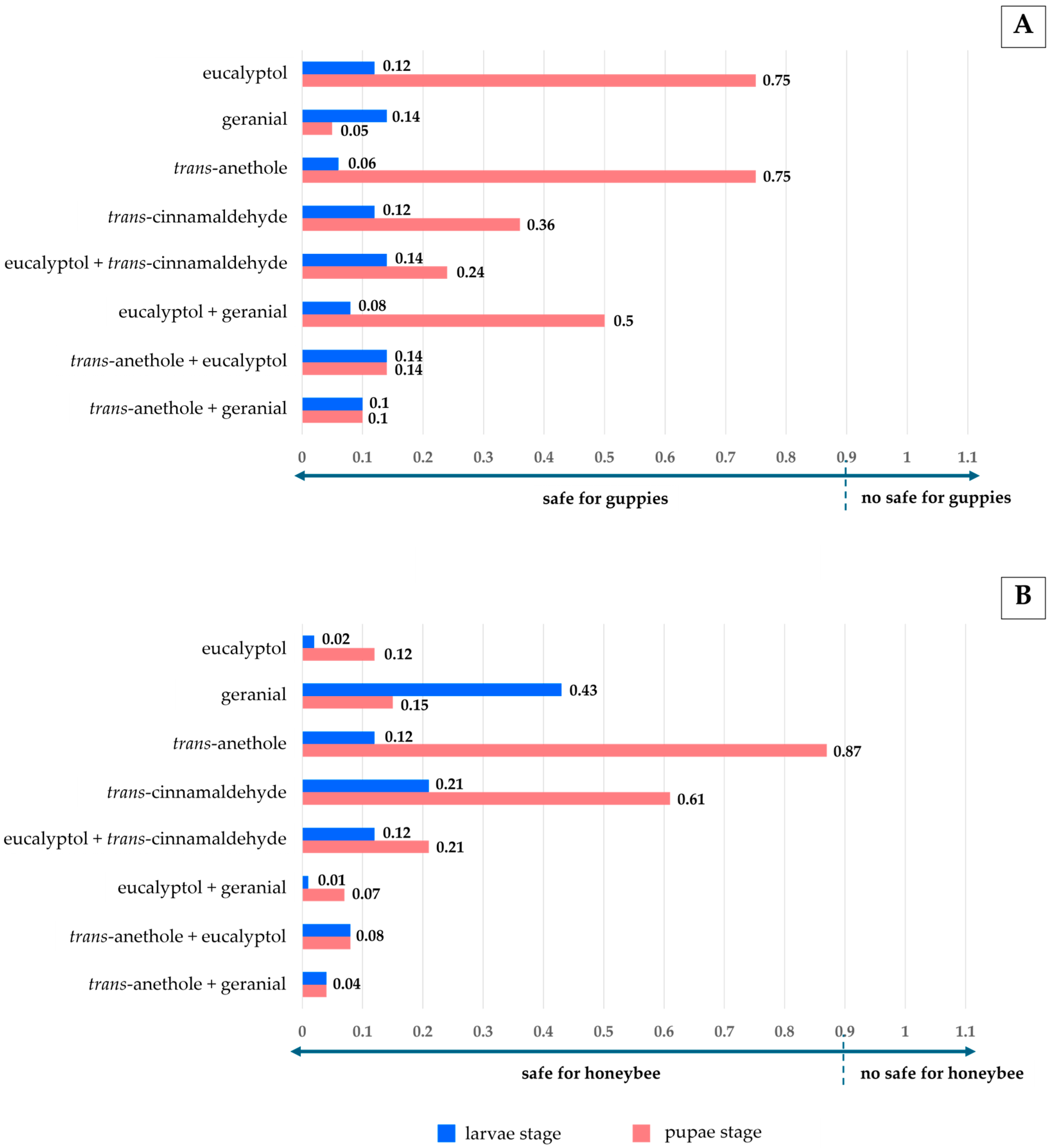 Insects 16 00738 g010