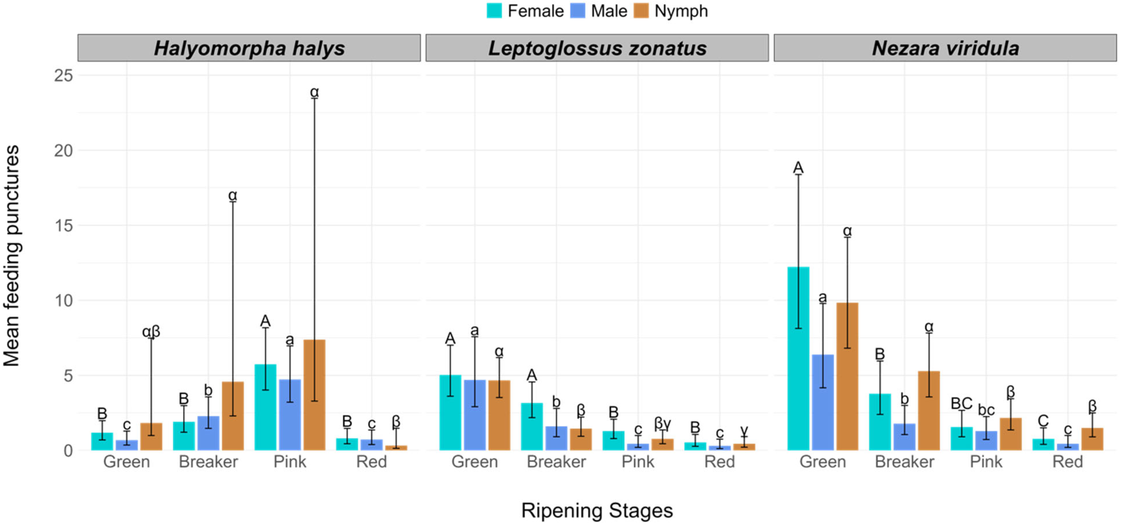 Insects 16 00740 g002 Insects 16 00740 g002