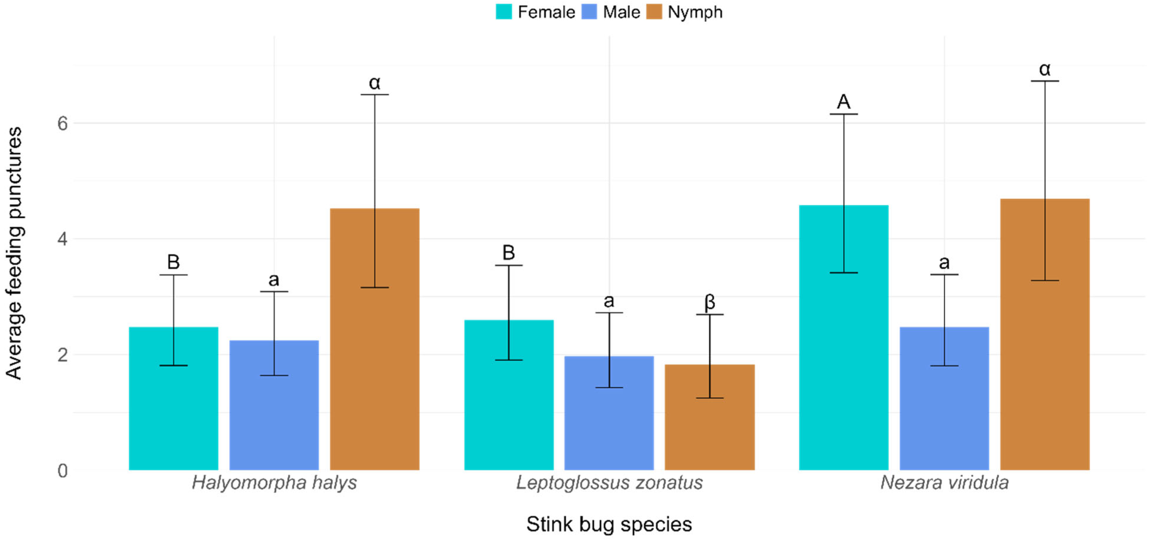 Insects 16 00740 g003 Insects 16 00740 g003