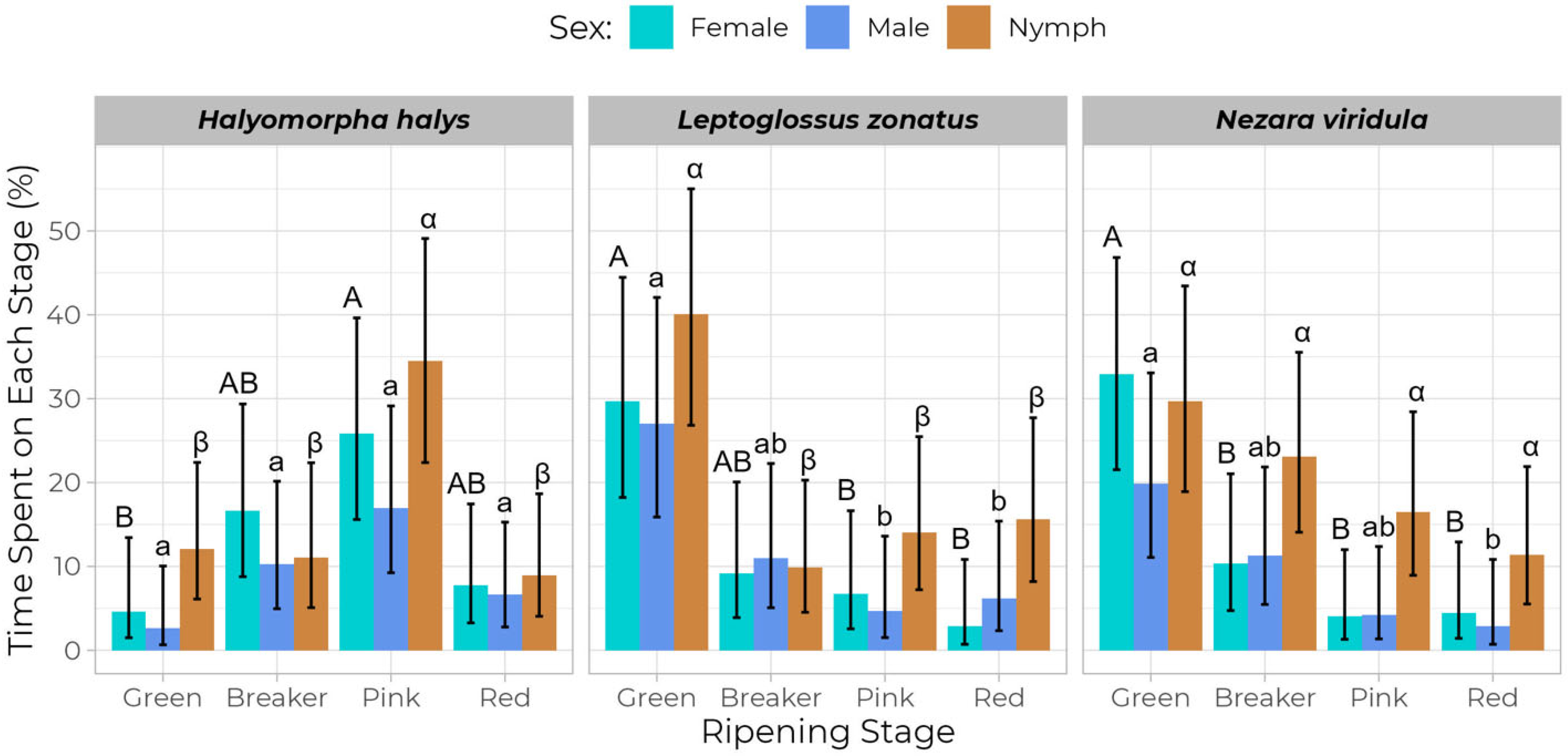 Insects 16 00740 g004 Insects 16 00740 g004