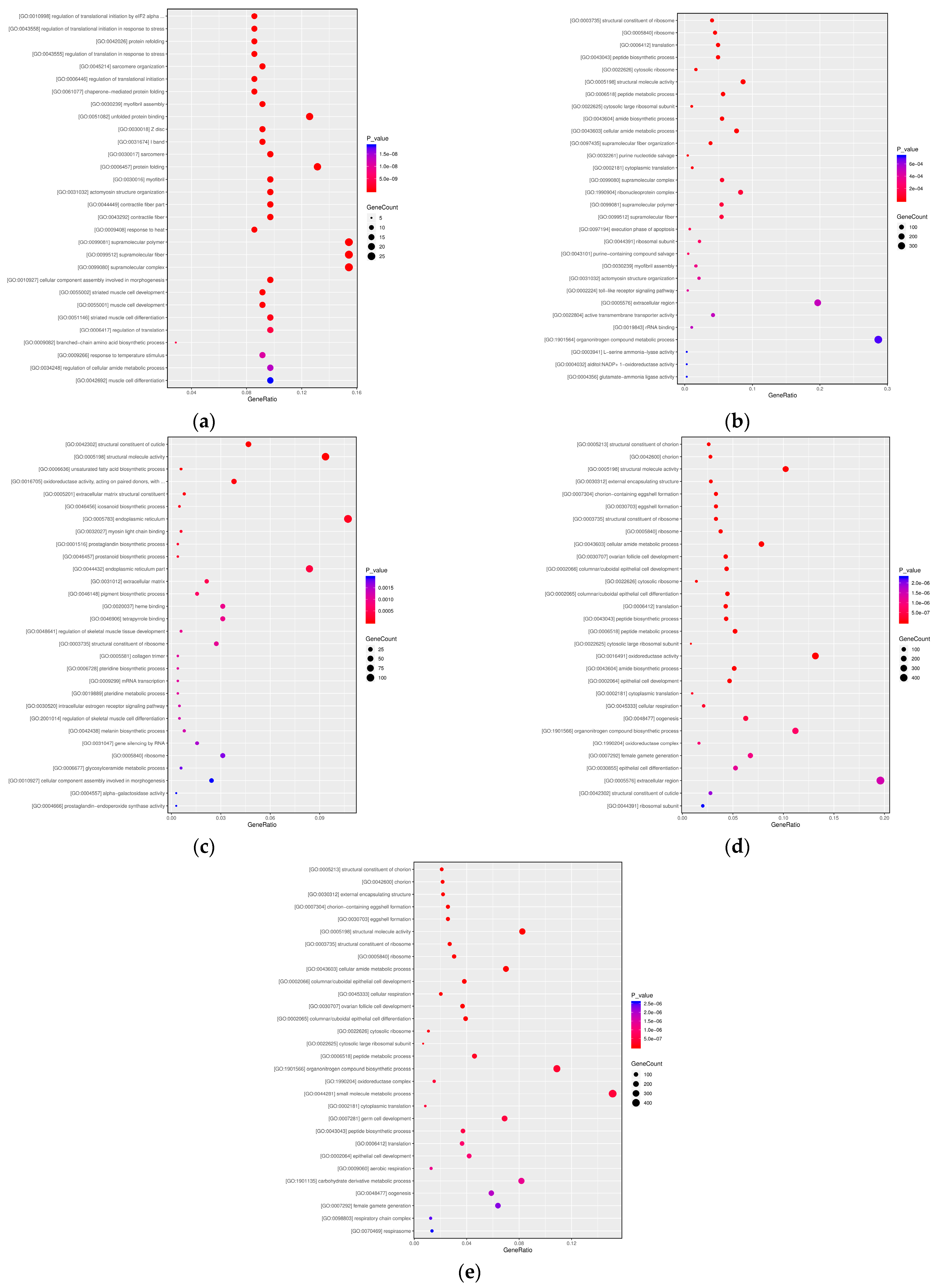Insects 16 00745 g005