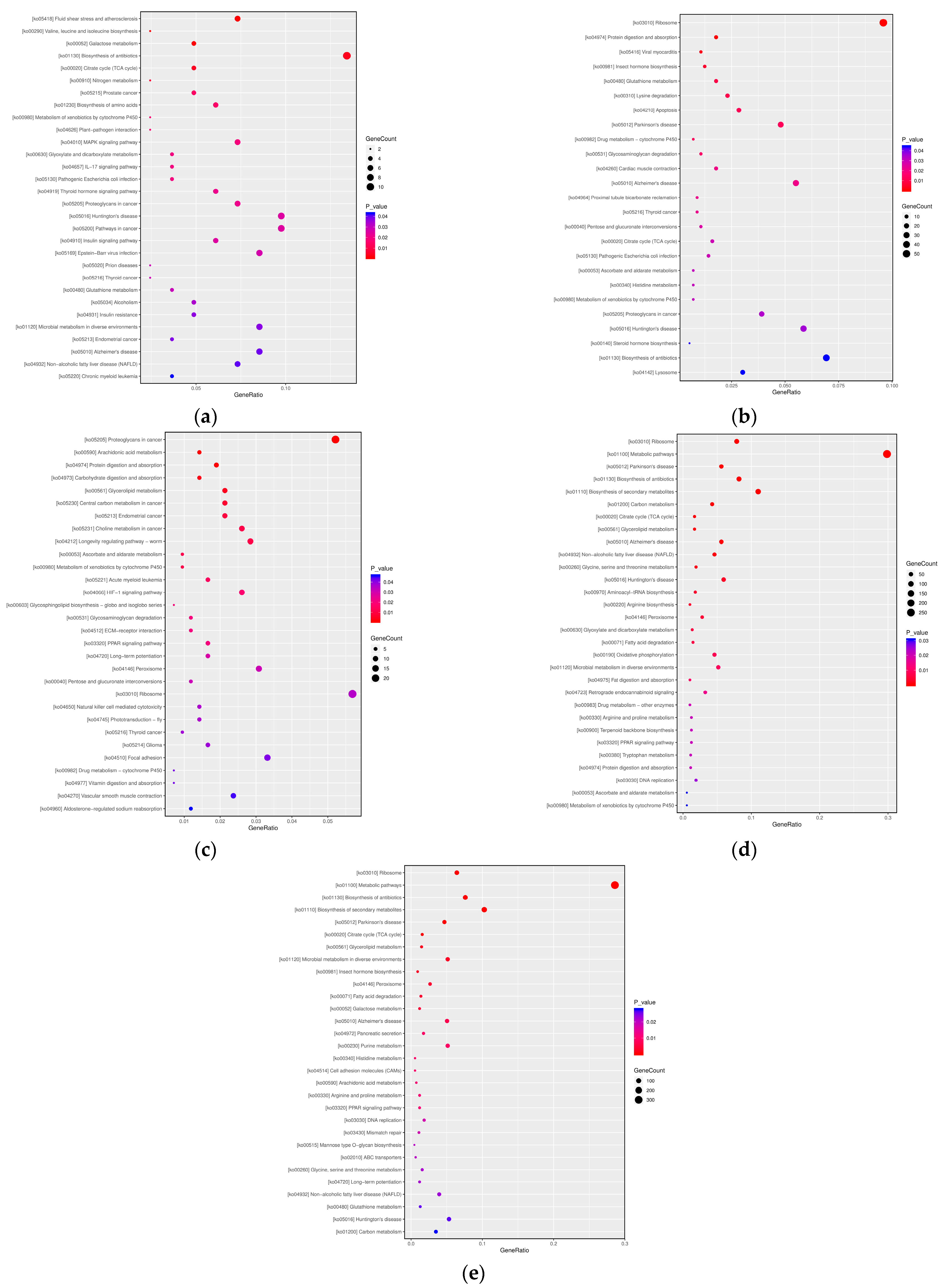 Insects 16 00745 g006