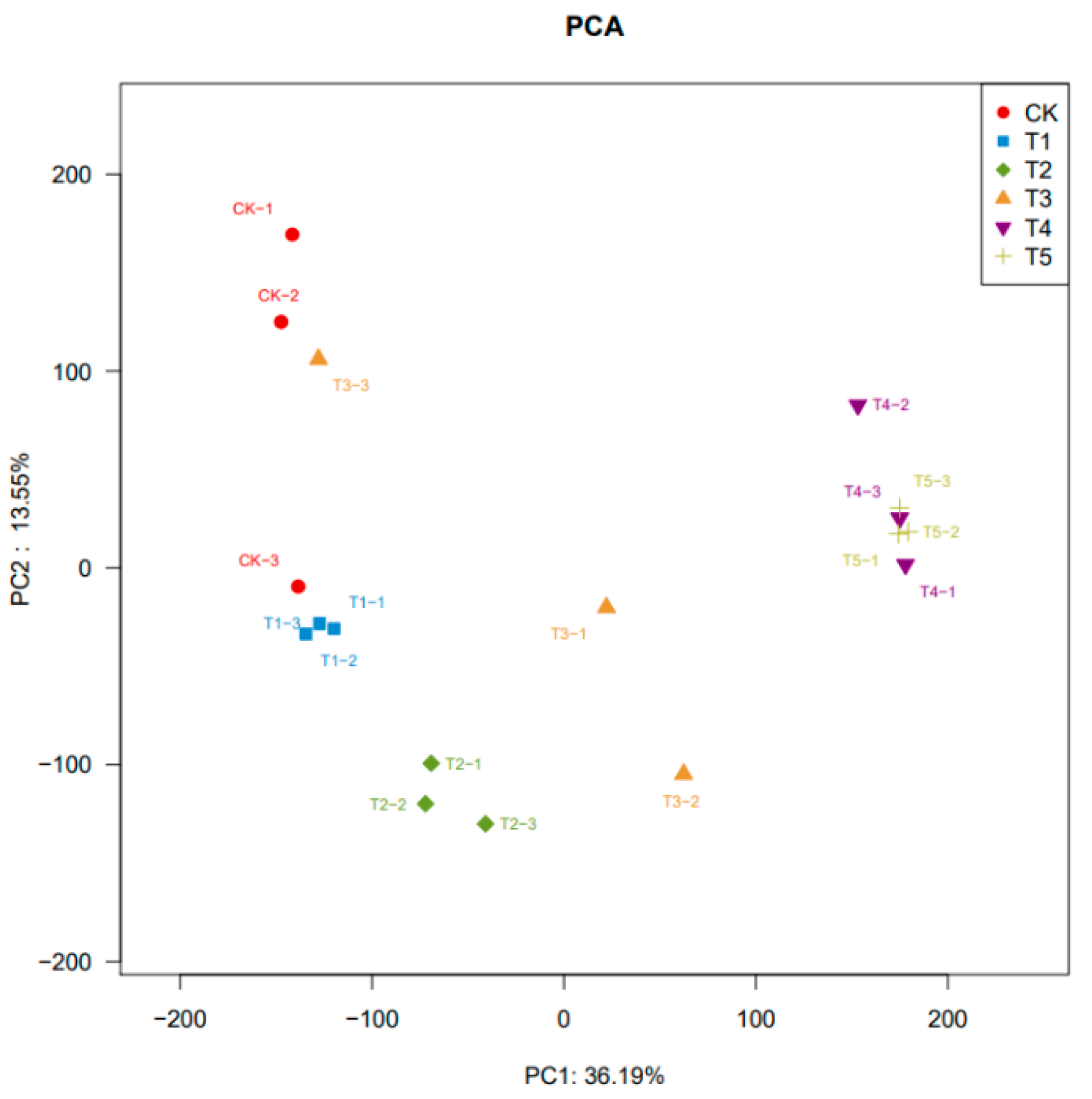 Insects 16 00745 g007