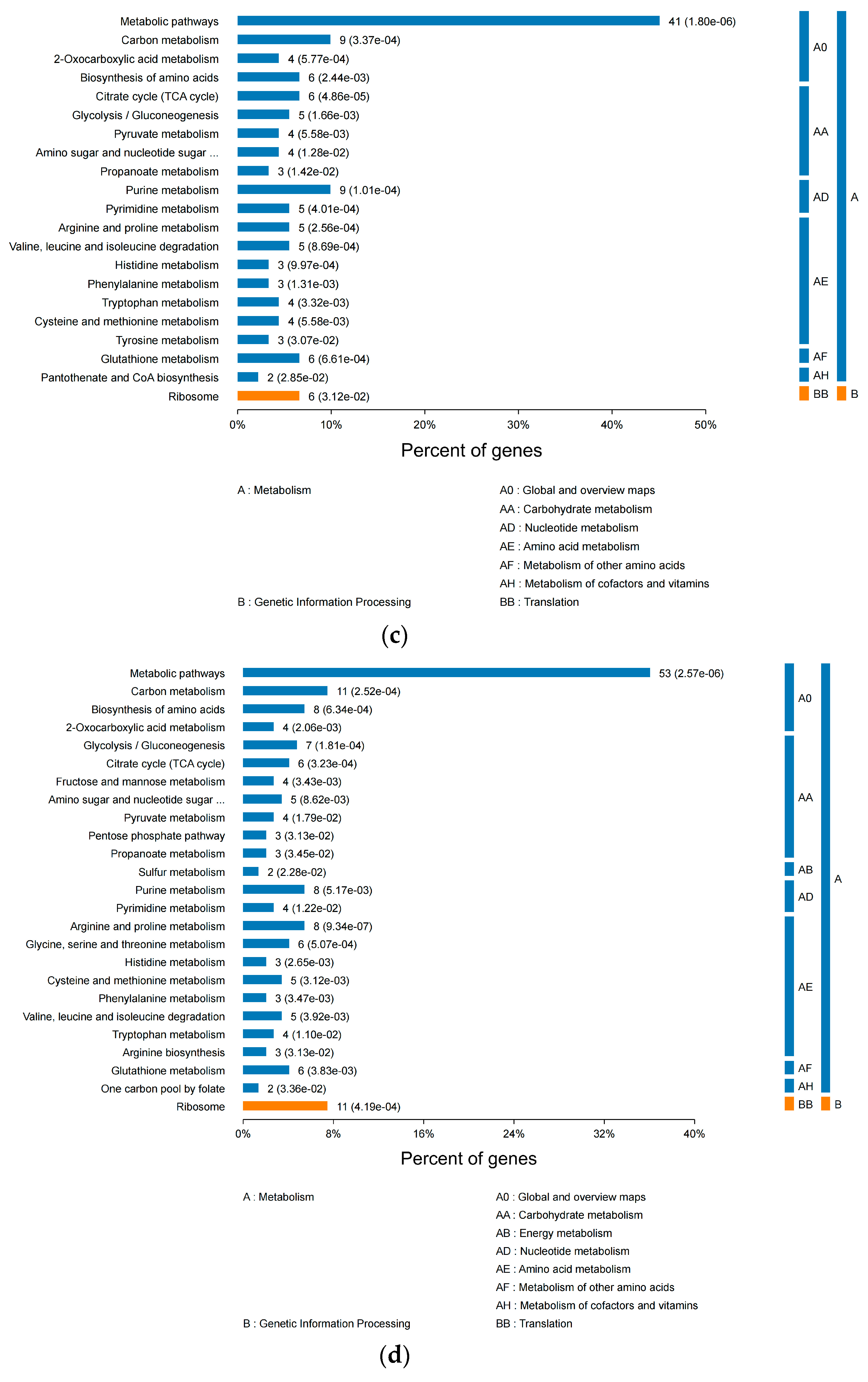 Insects 16 00745 g008b