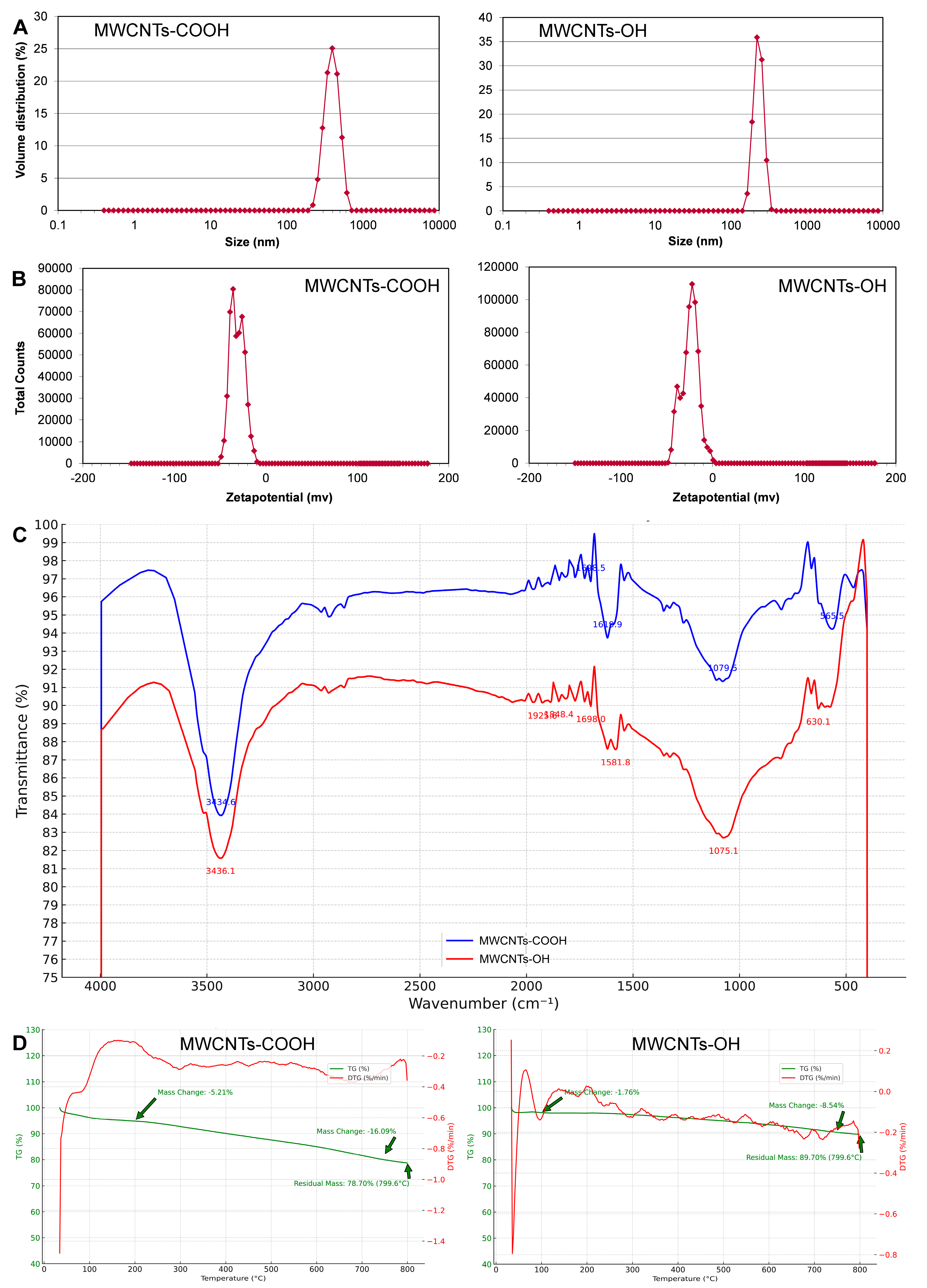 Insects 16 00748 g003