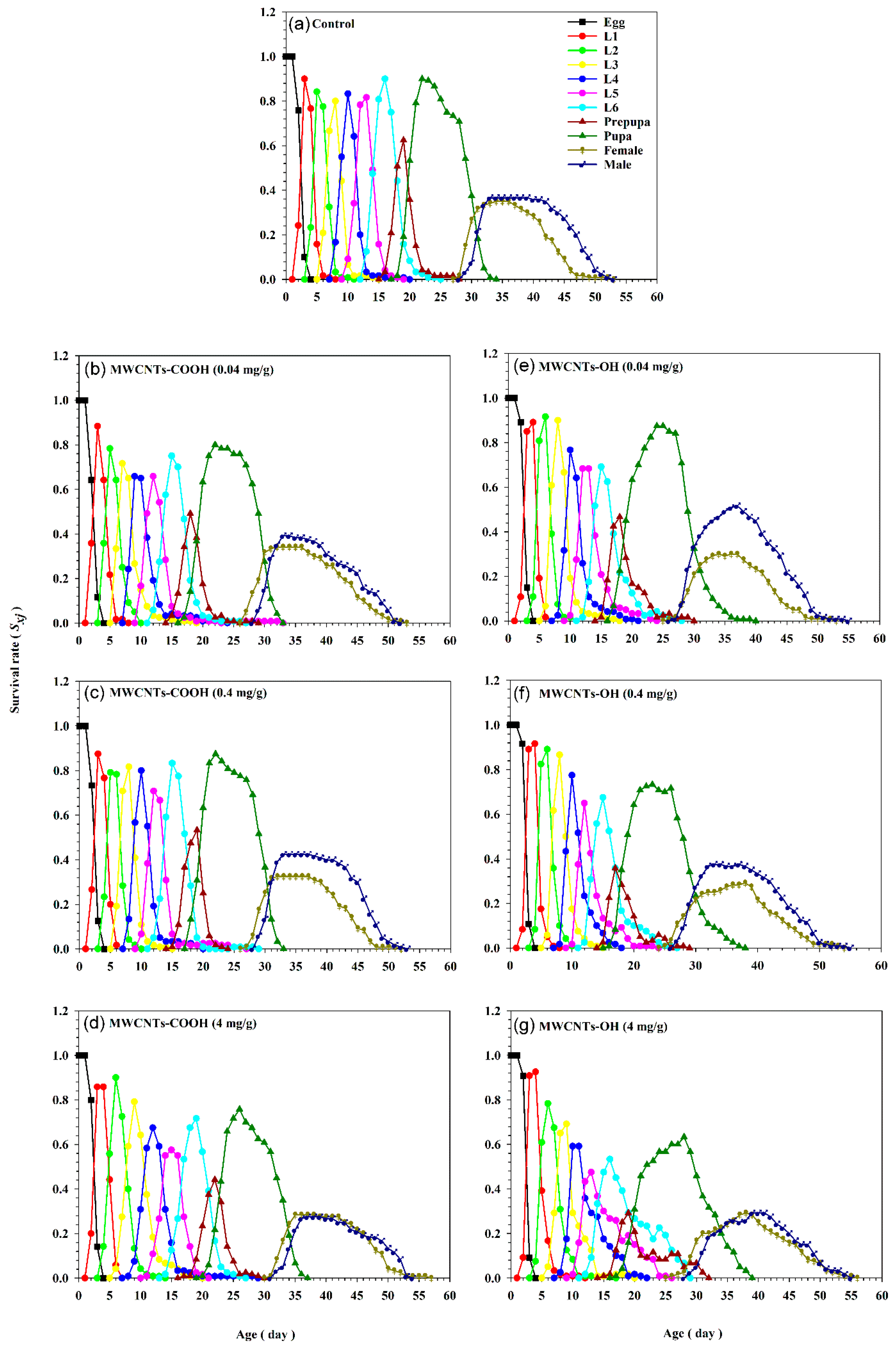 Insects 16 00748 g004
