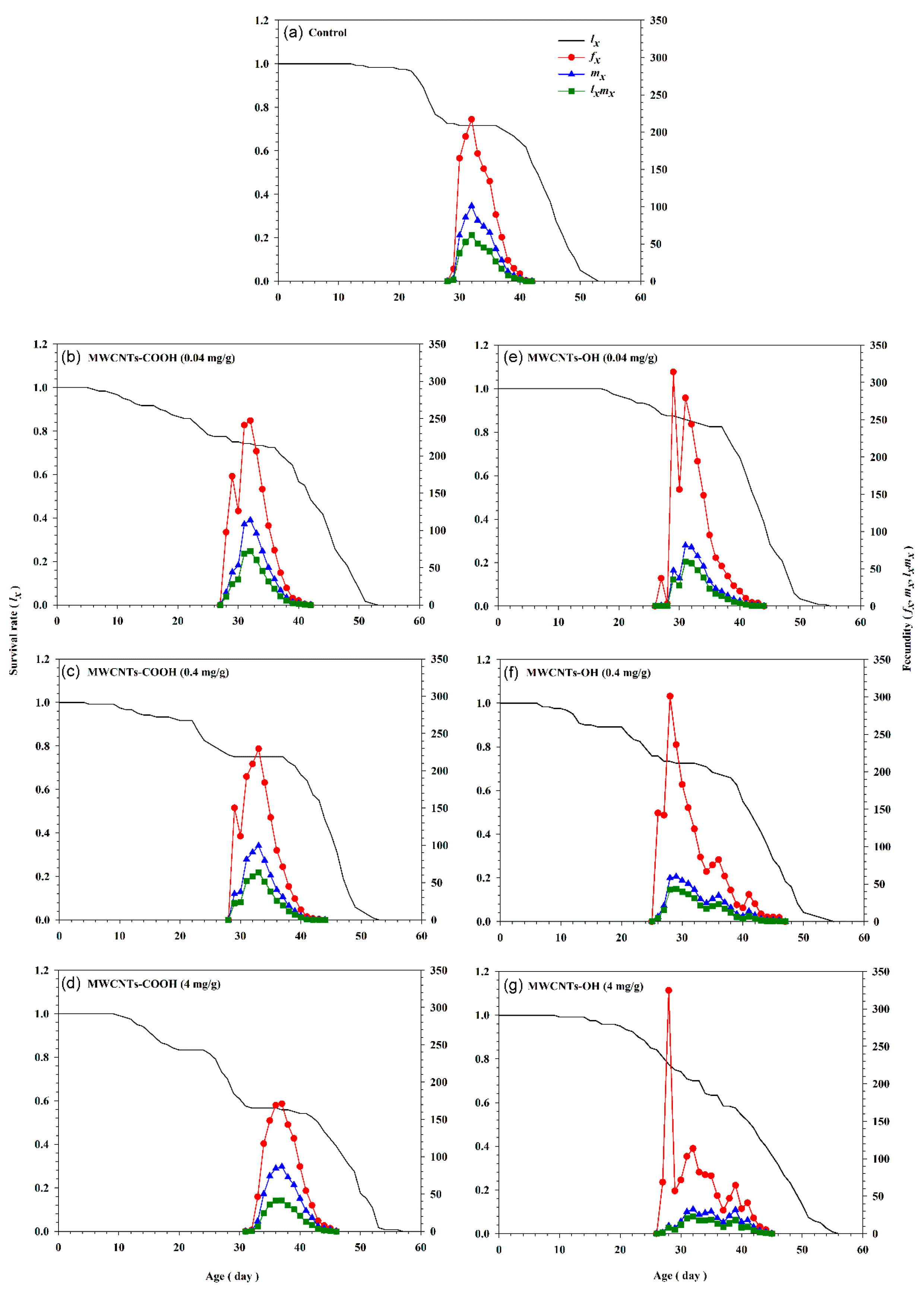 Insects 16 00748 g005