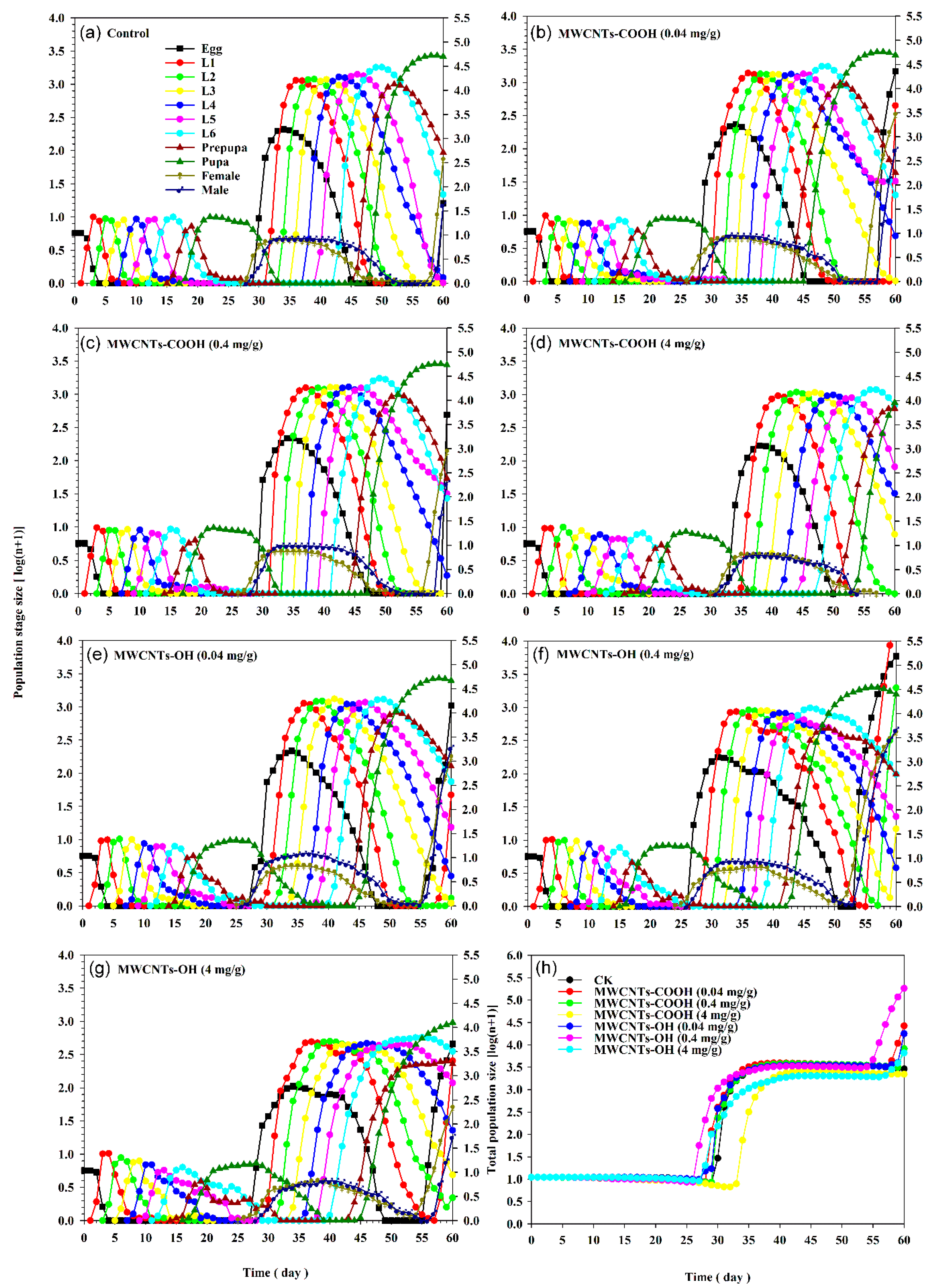 Insects 16 00748 g008