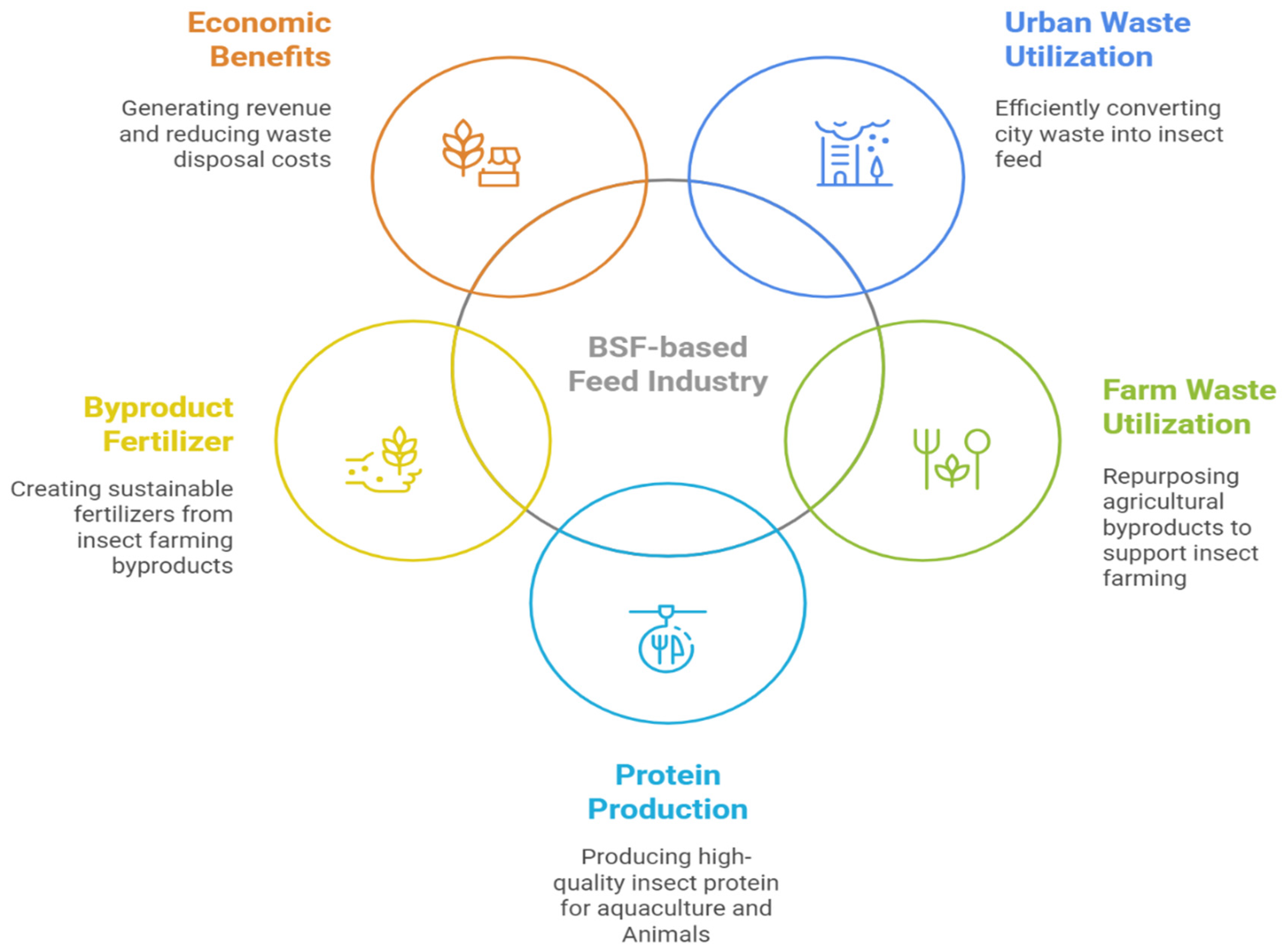 Insects 16 00750 g006