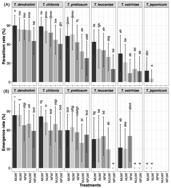 yi______  Deciphering the Functions of Raphe–Hippocampal Serotonergic