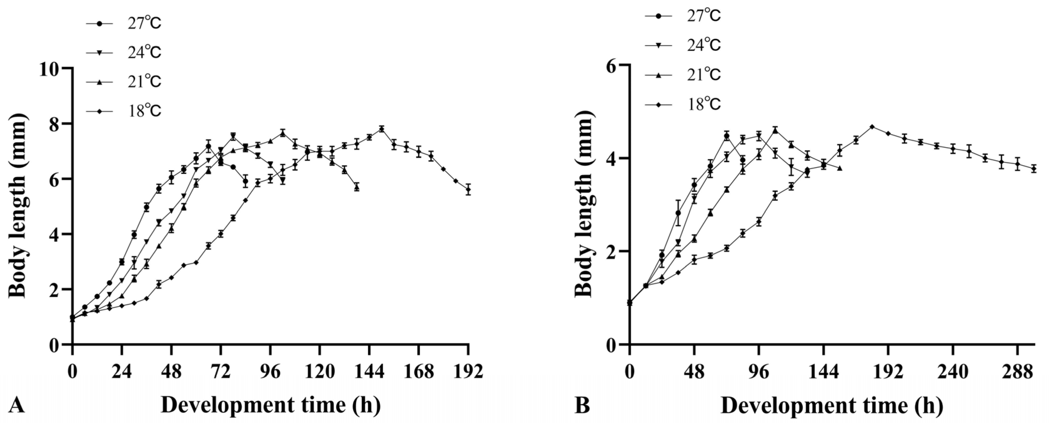 Insects 16 00760 g001