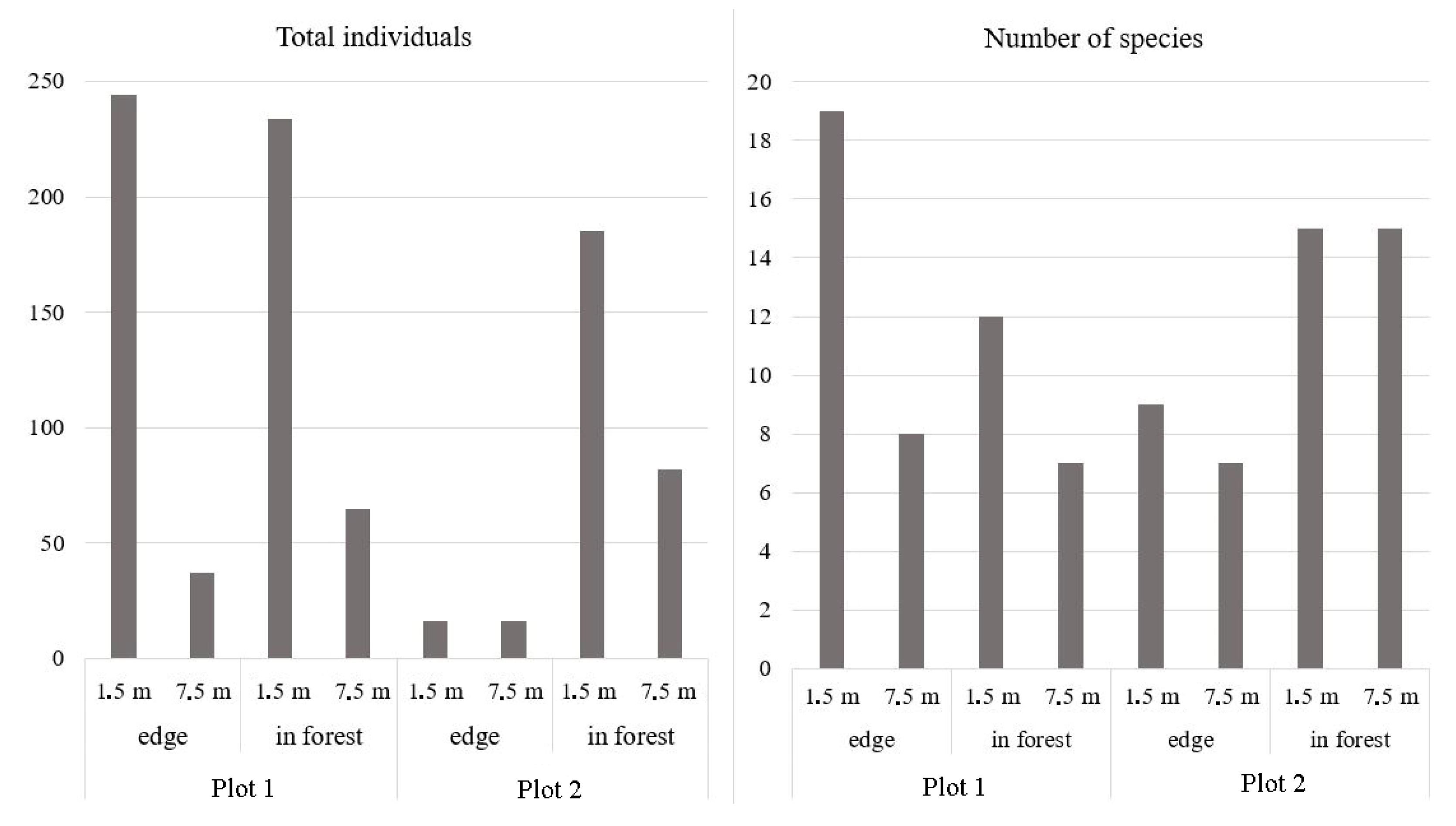 Insects 16 00762 g002