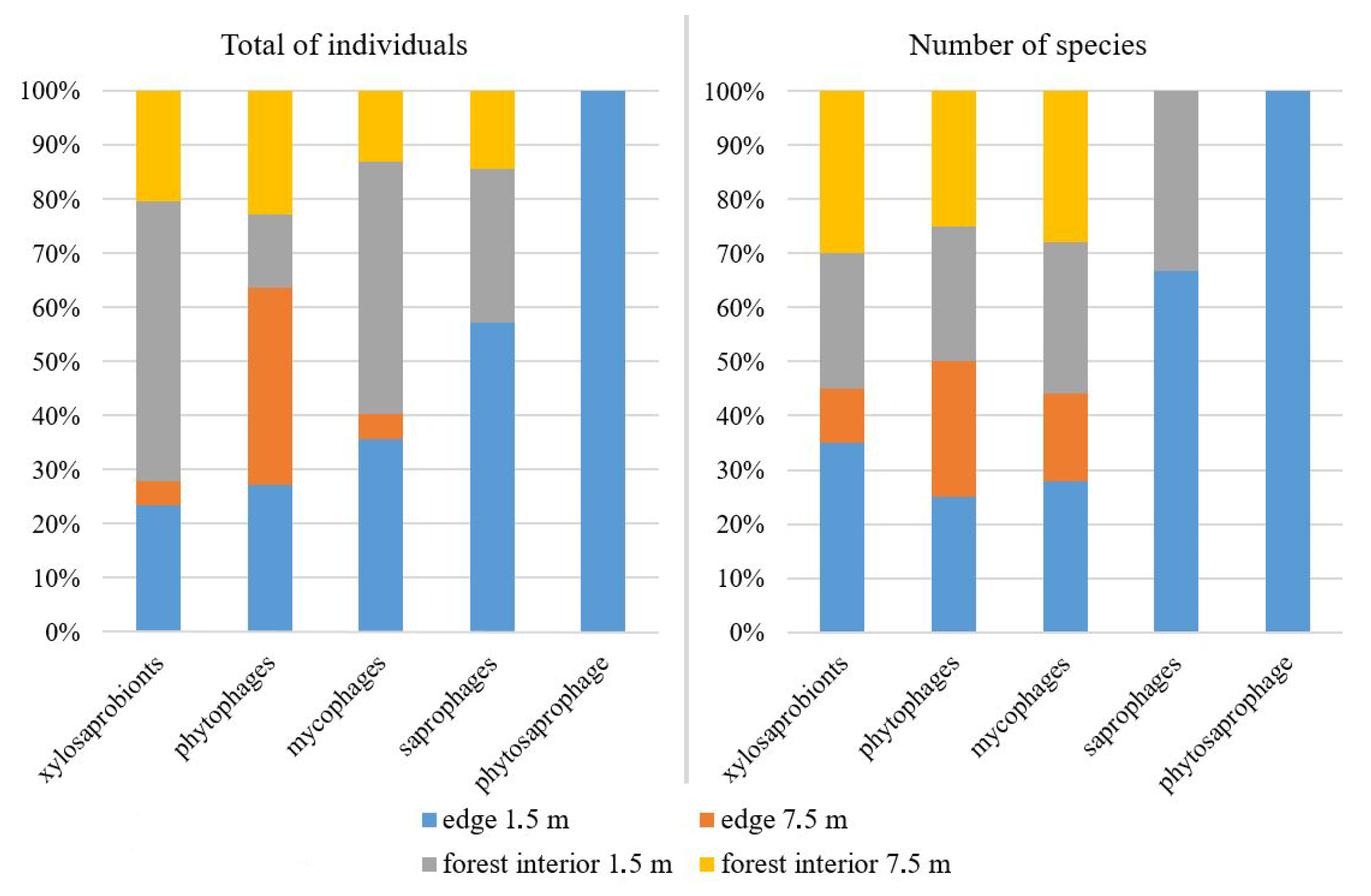 Insects 16 00762 g003