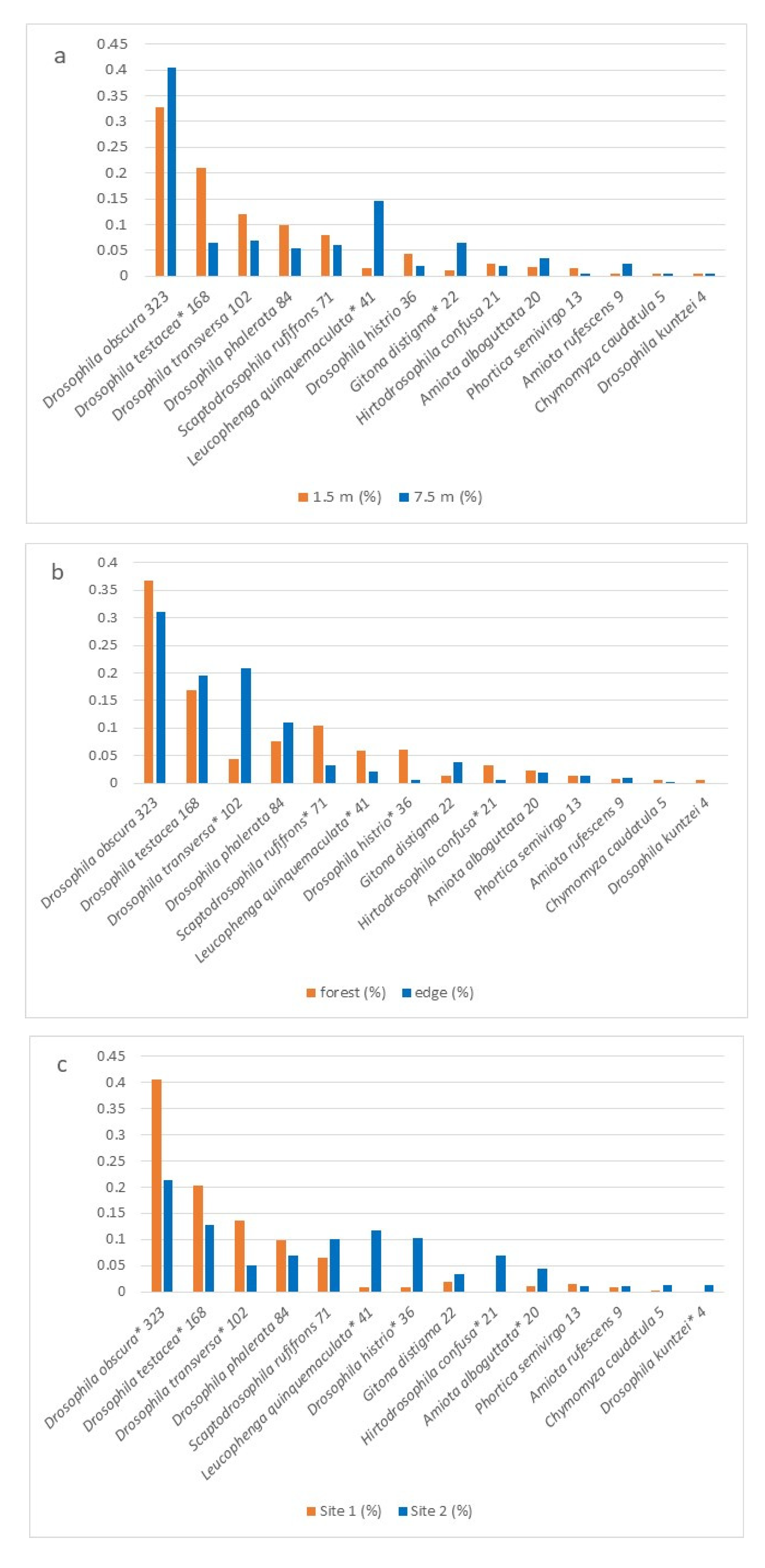 Insects 16 00762 g004