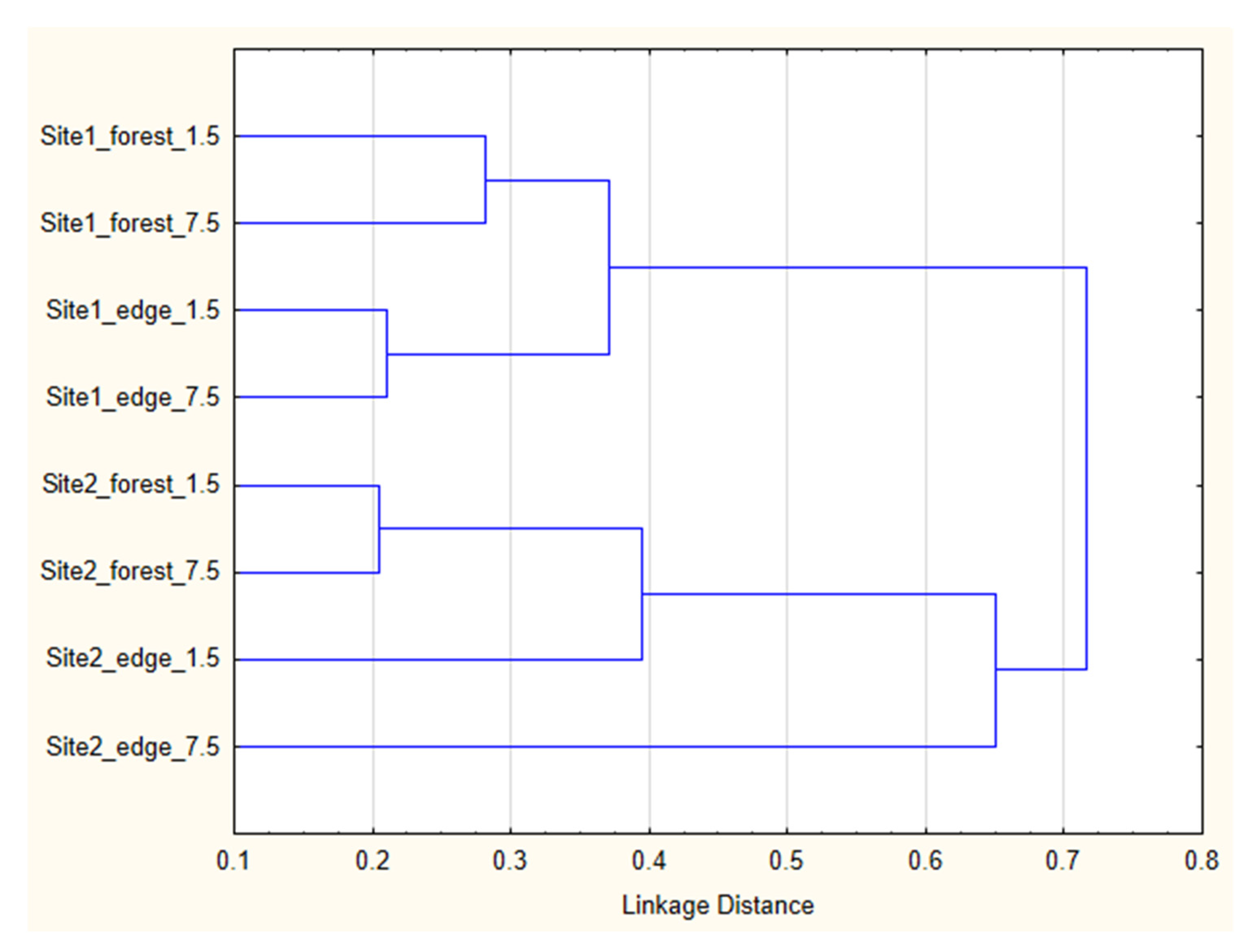 Insects 16 00762 g005