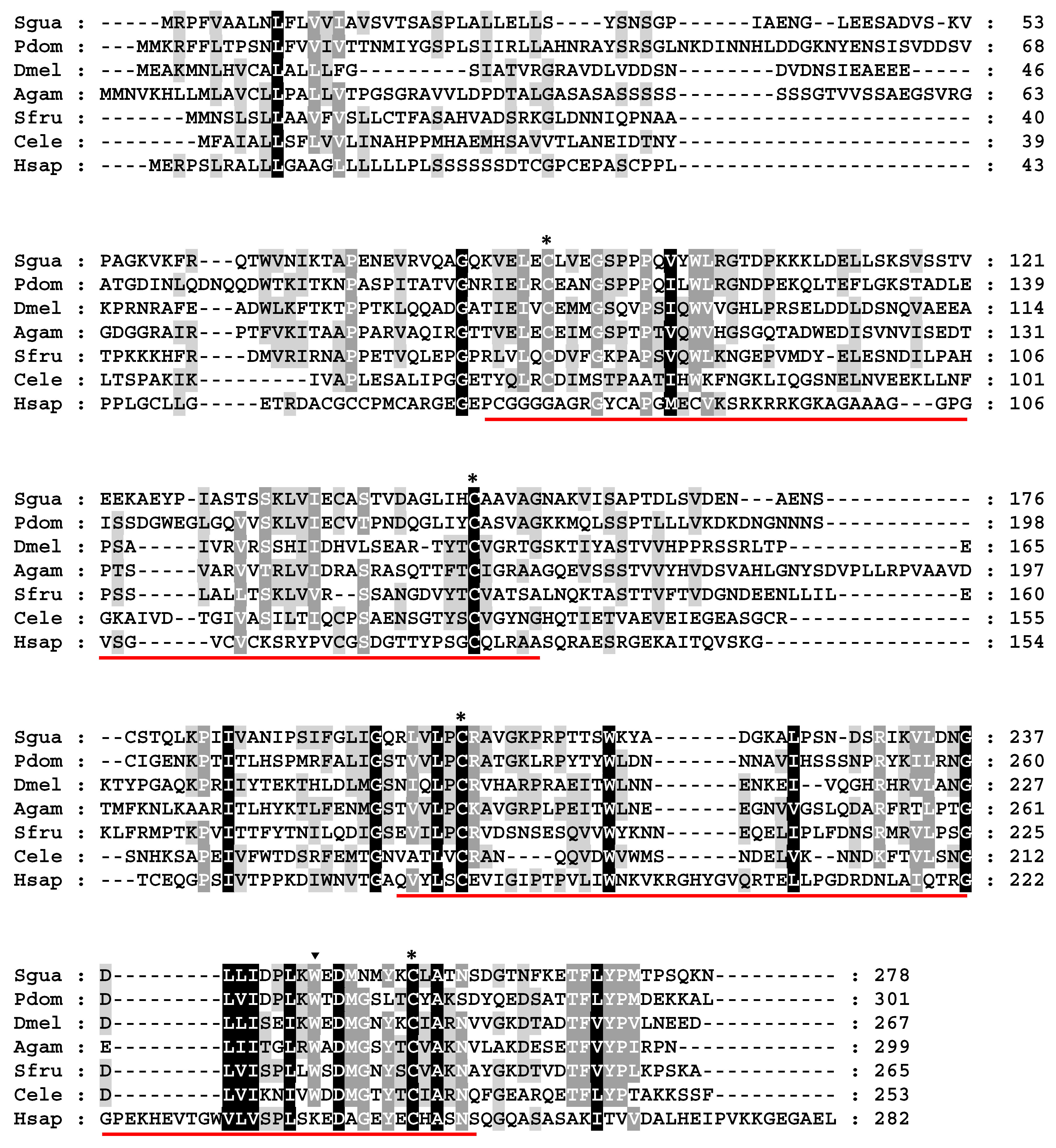 Insects 16 00763 g003
