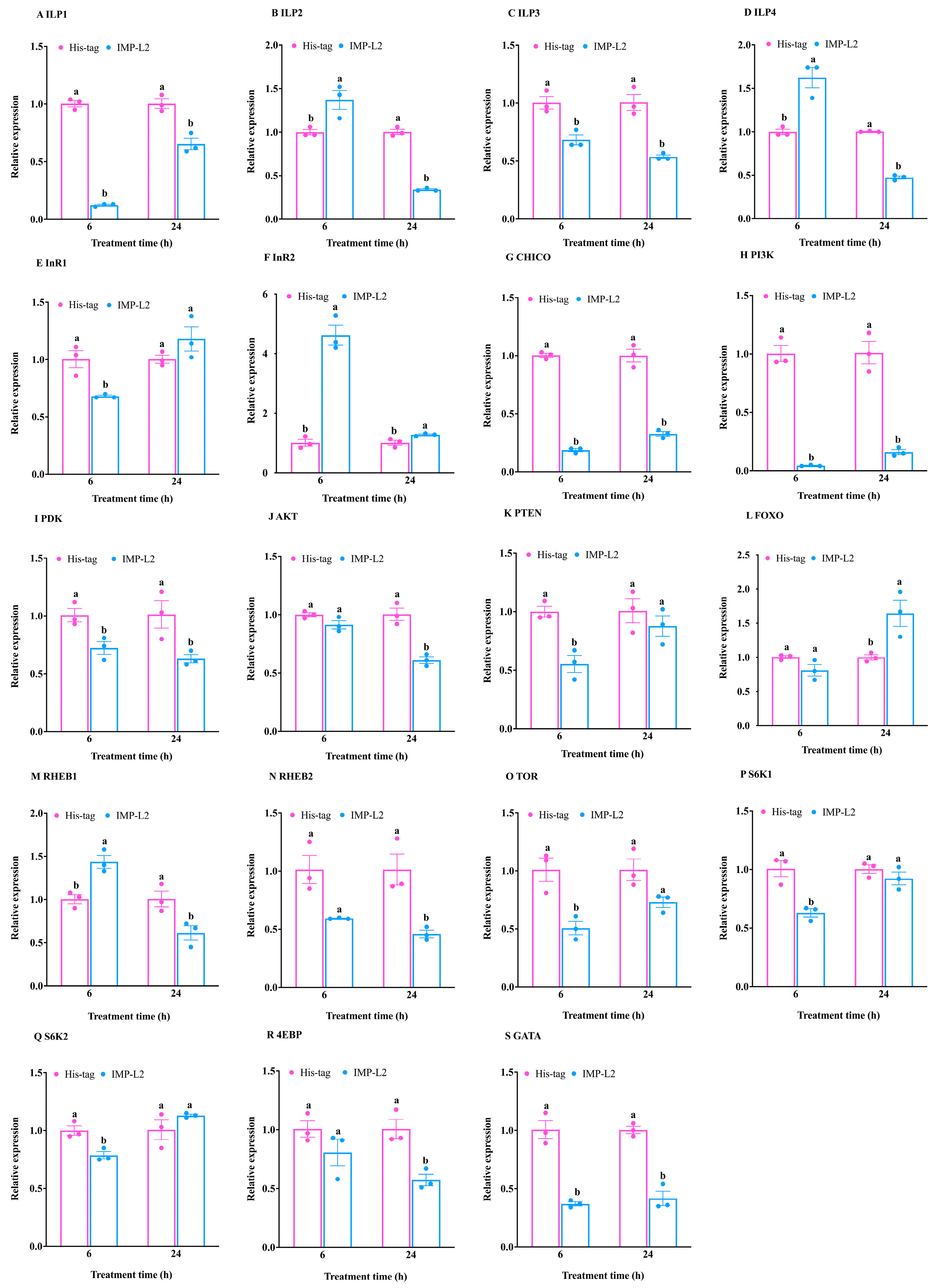 Insects 16 00763 g006
