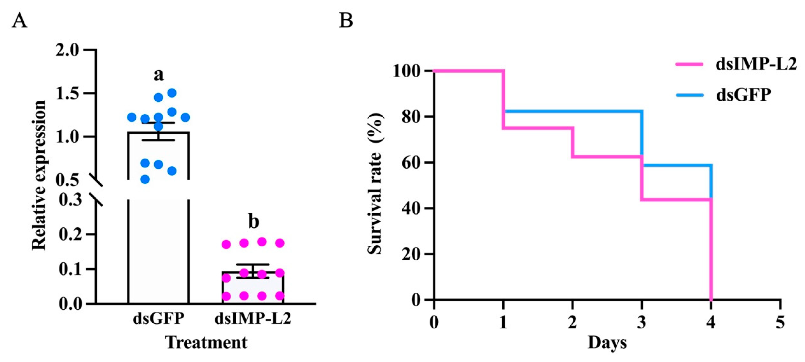 Insects 16 00763 g007
