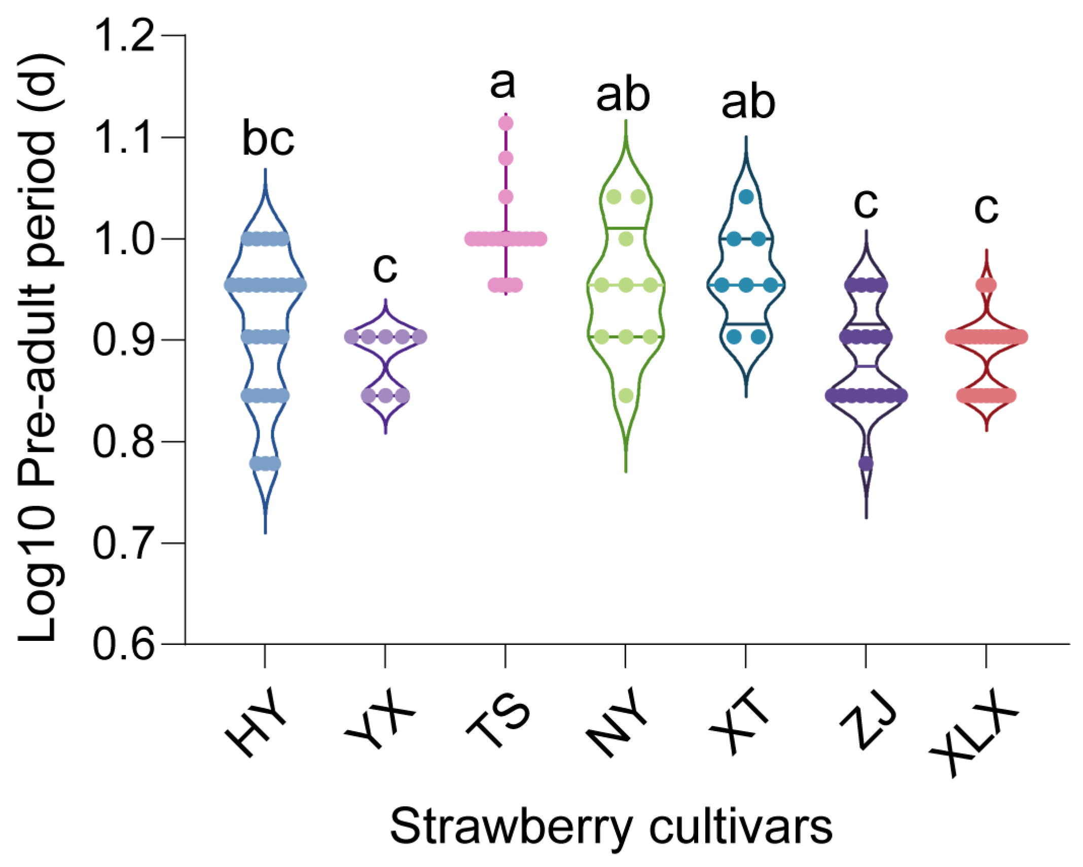 Insects 16 00767 g002