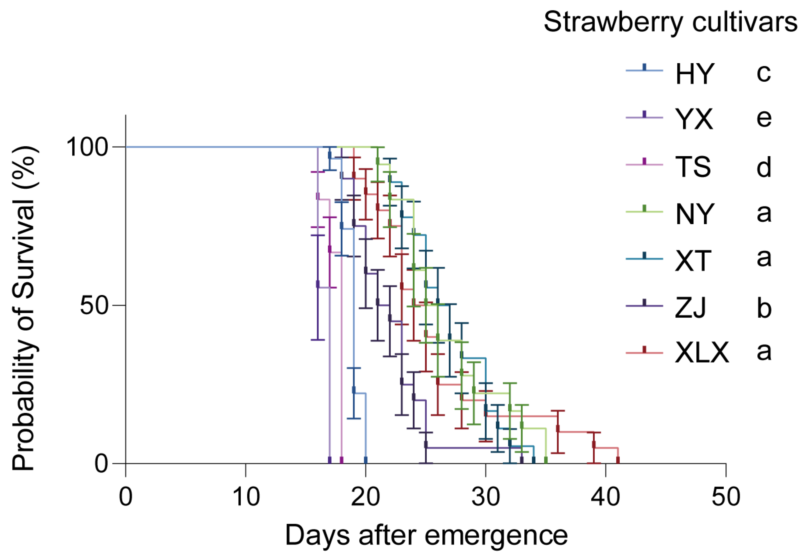 Insects 16 00767 g003