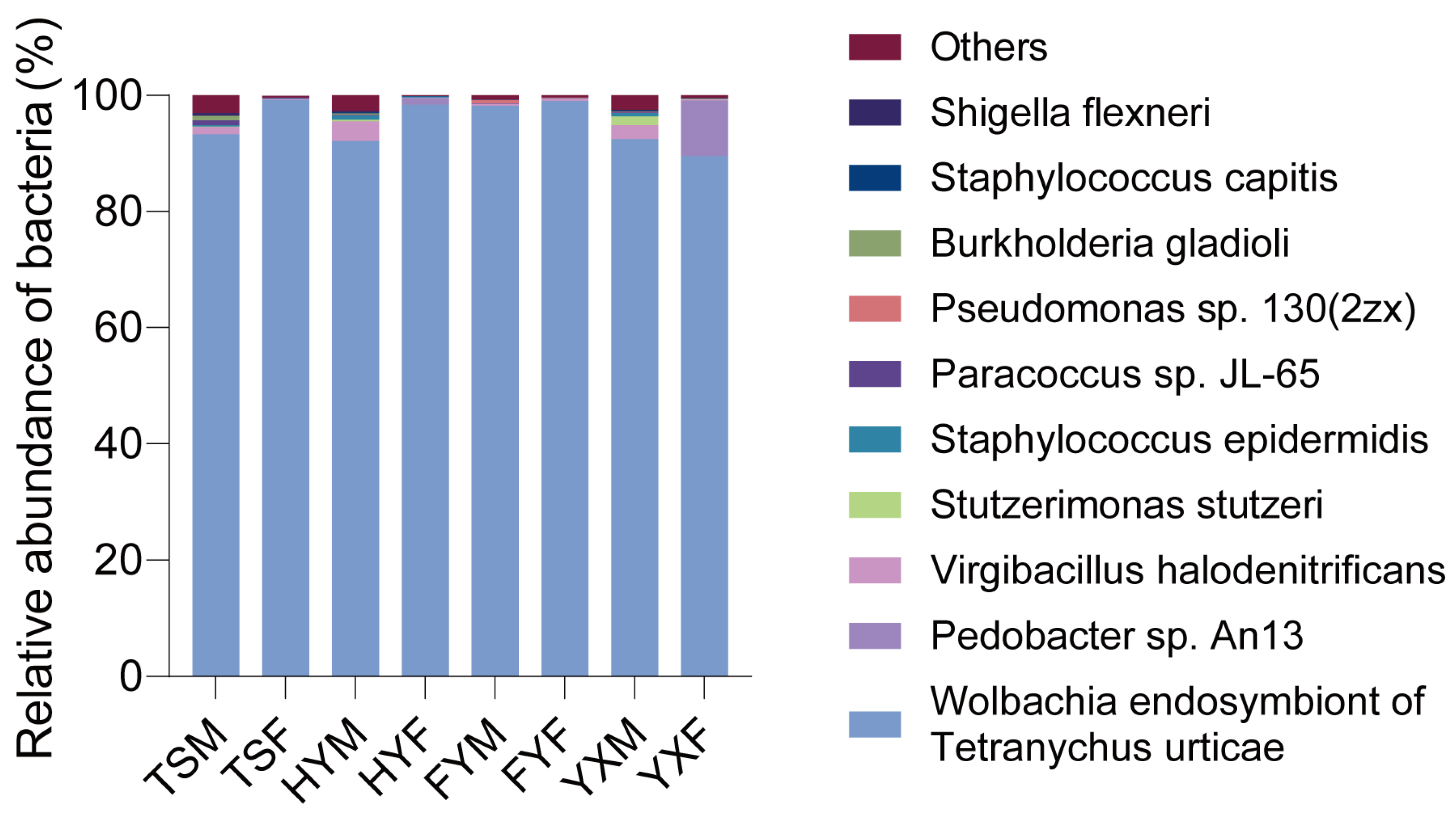 Insects 16 00767 g005