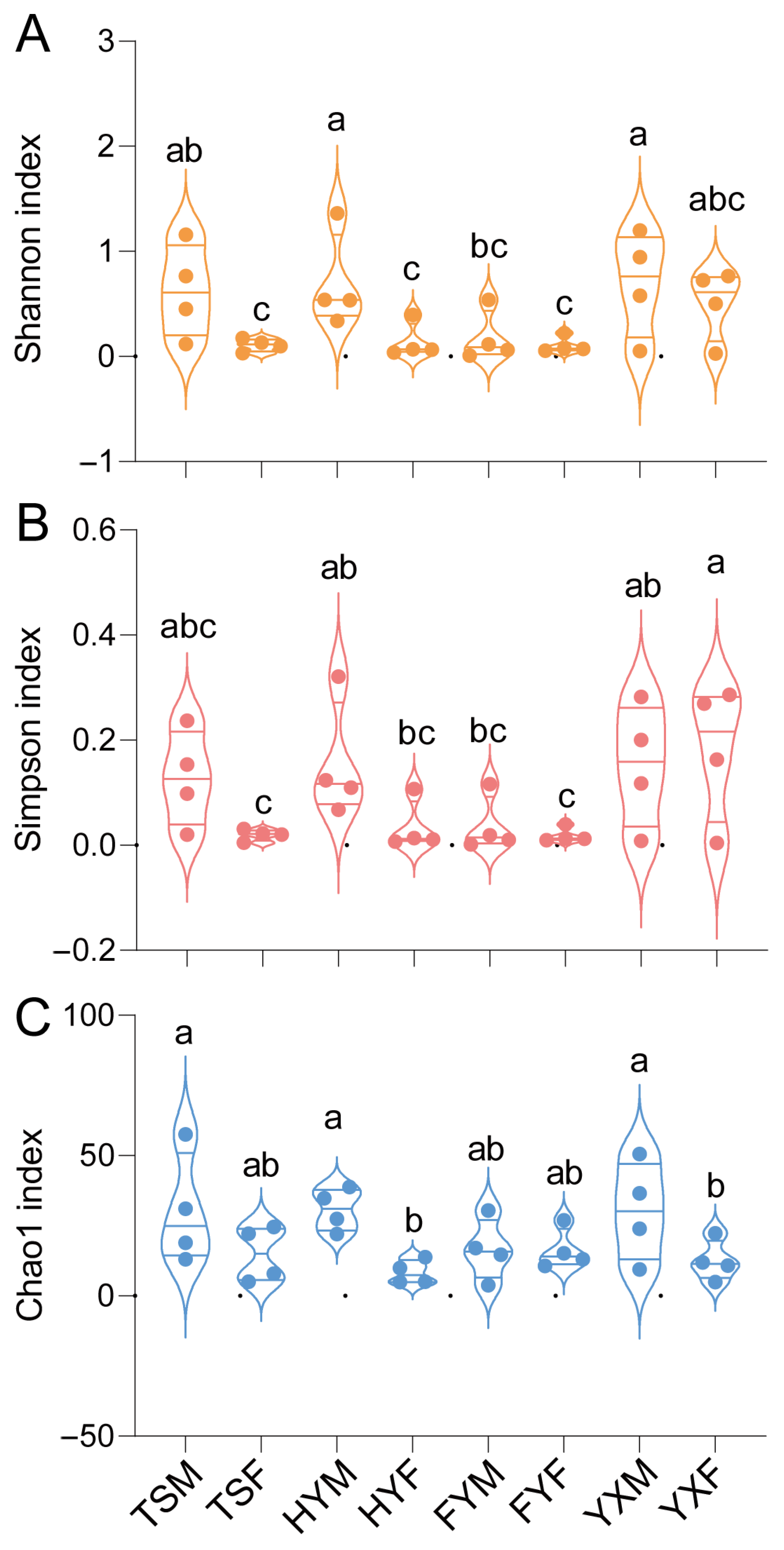 Insects 16 00767 g006