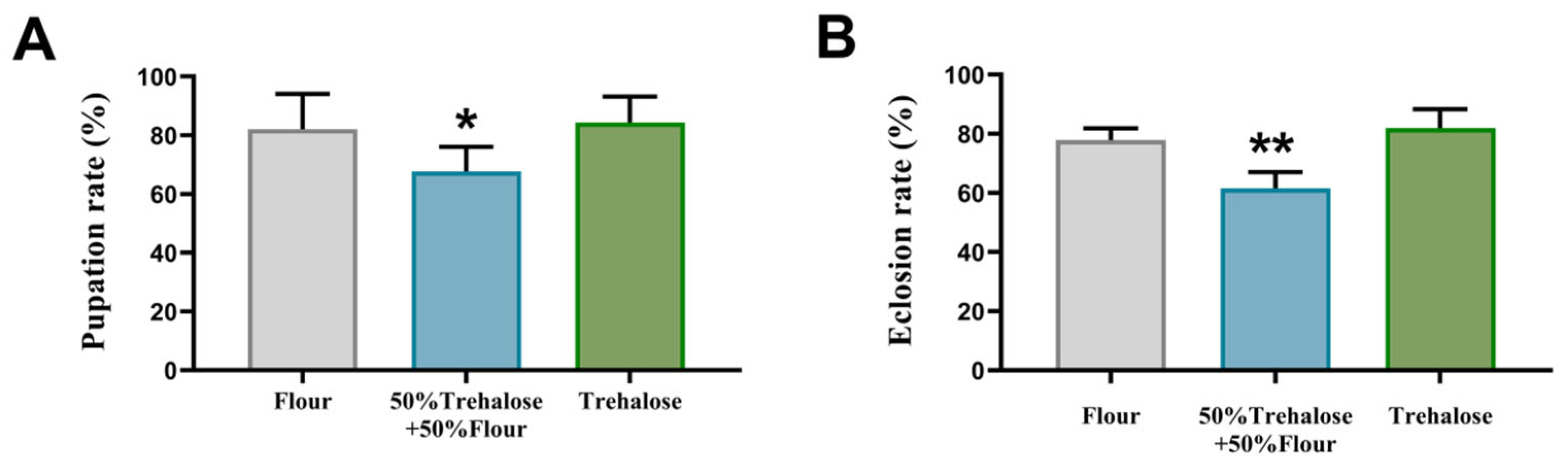 Insects 16 00768 g002