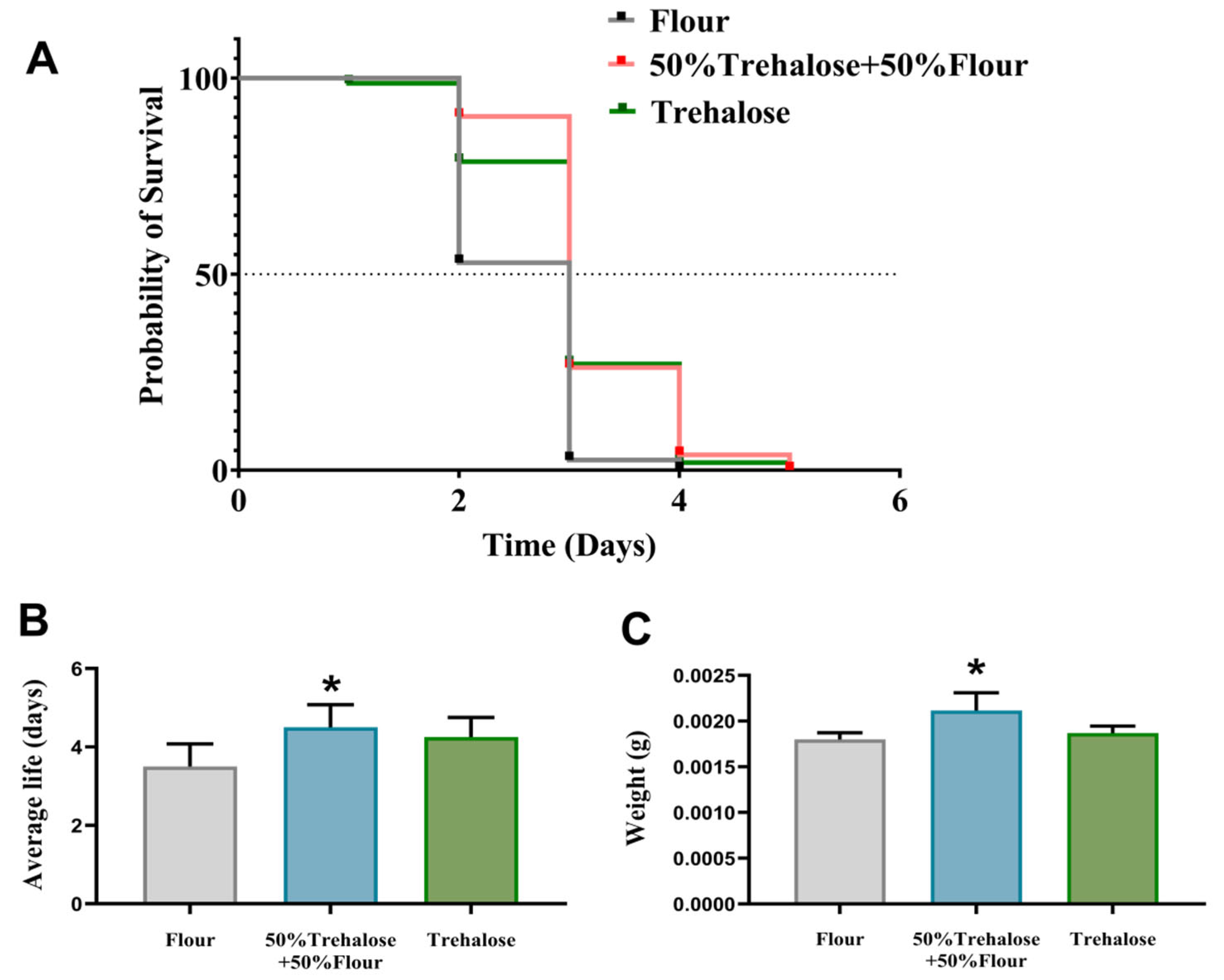 Insects 16 00768 g003