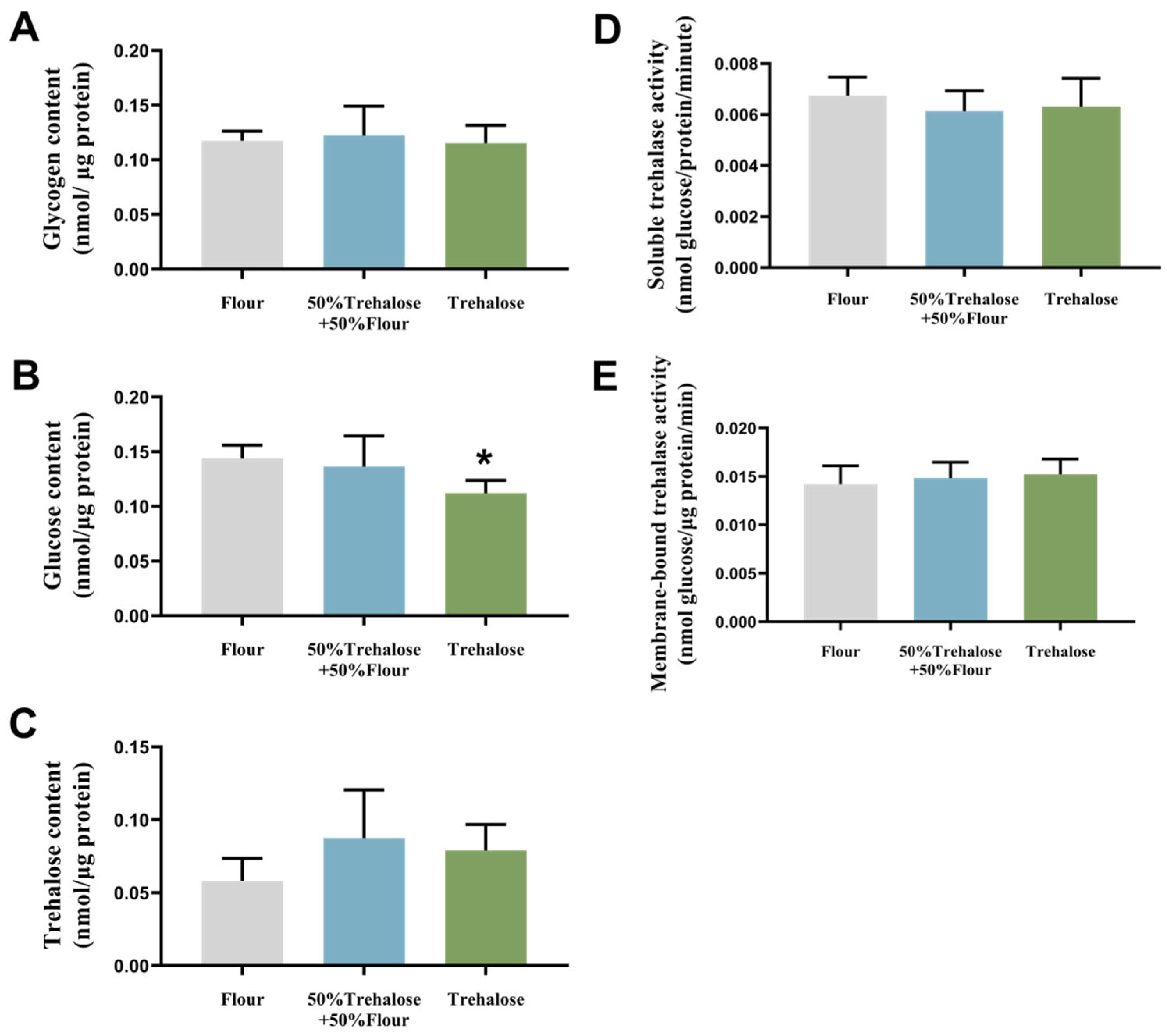 Insects 16 00768 g005