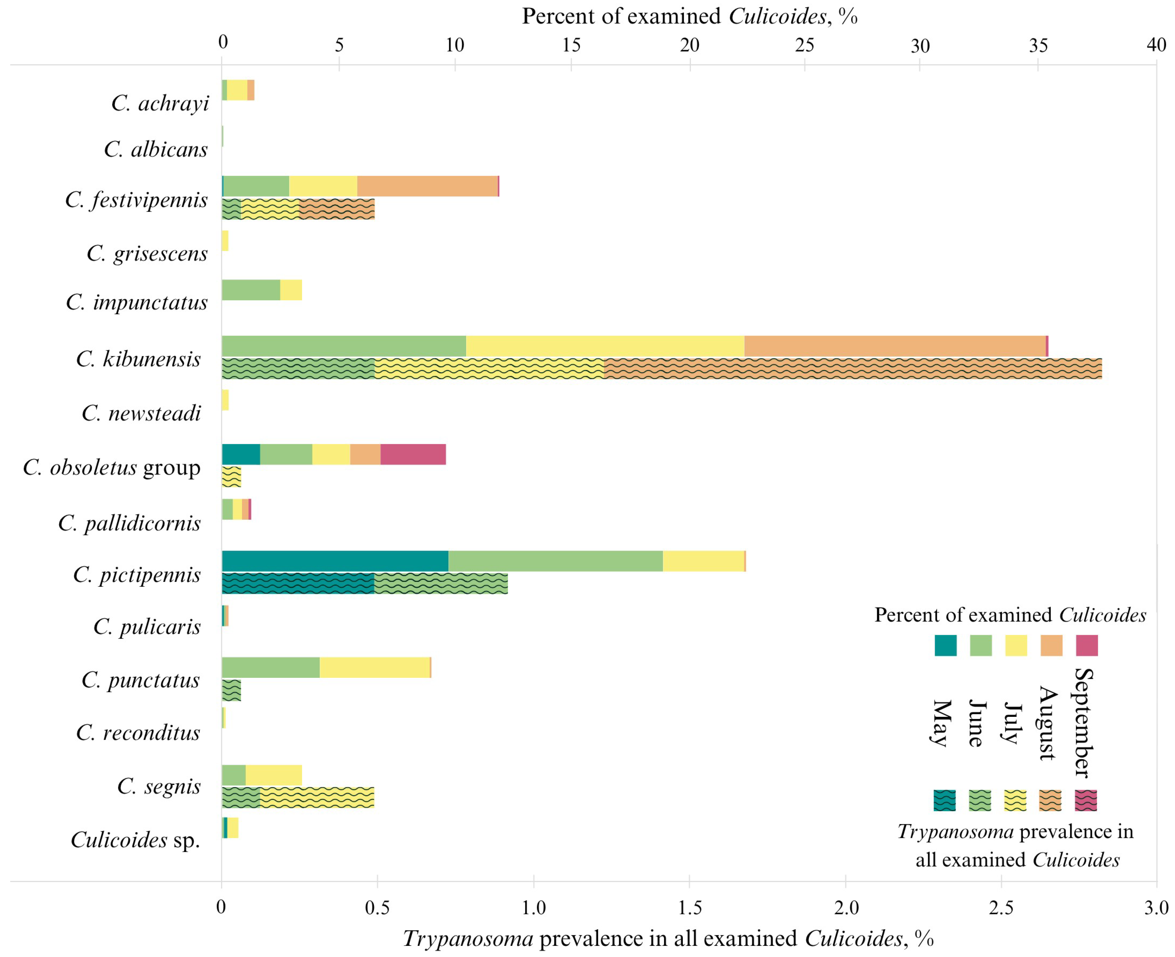 Insects 16 00770 g002