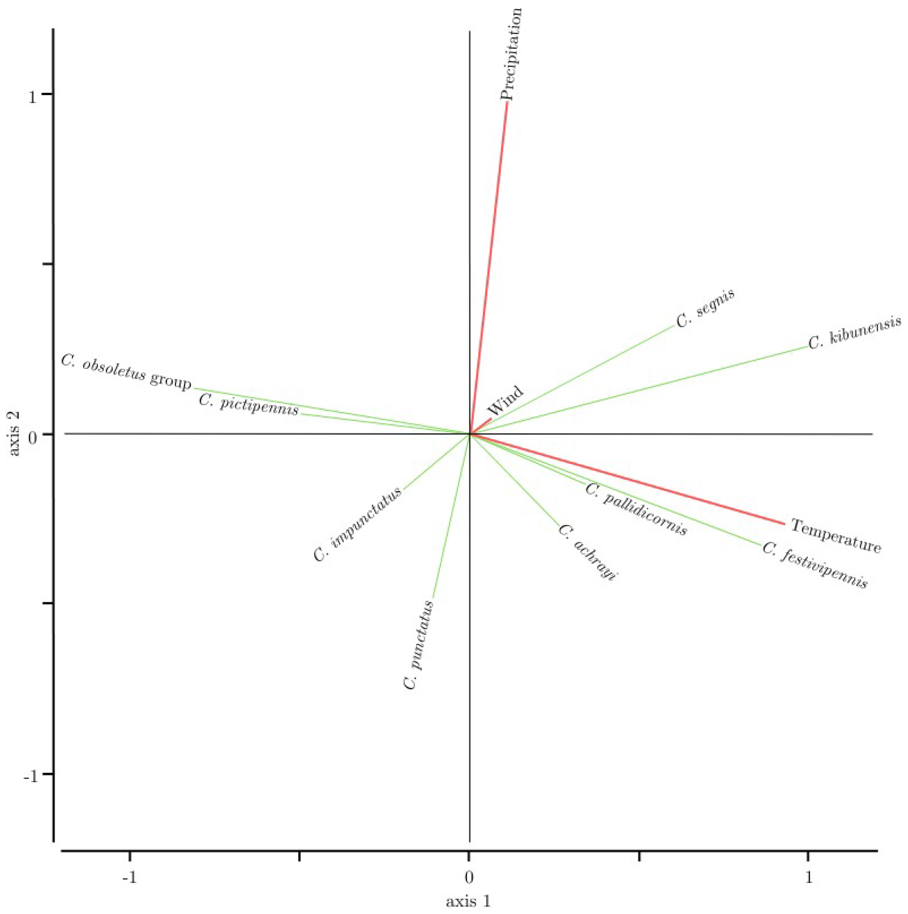 Insects 16 00770 g005