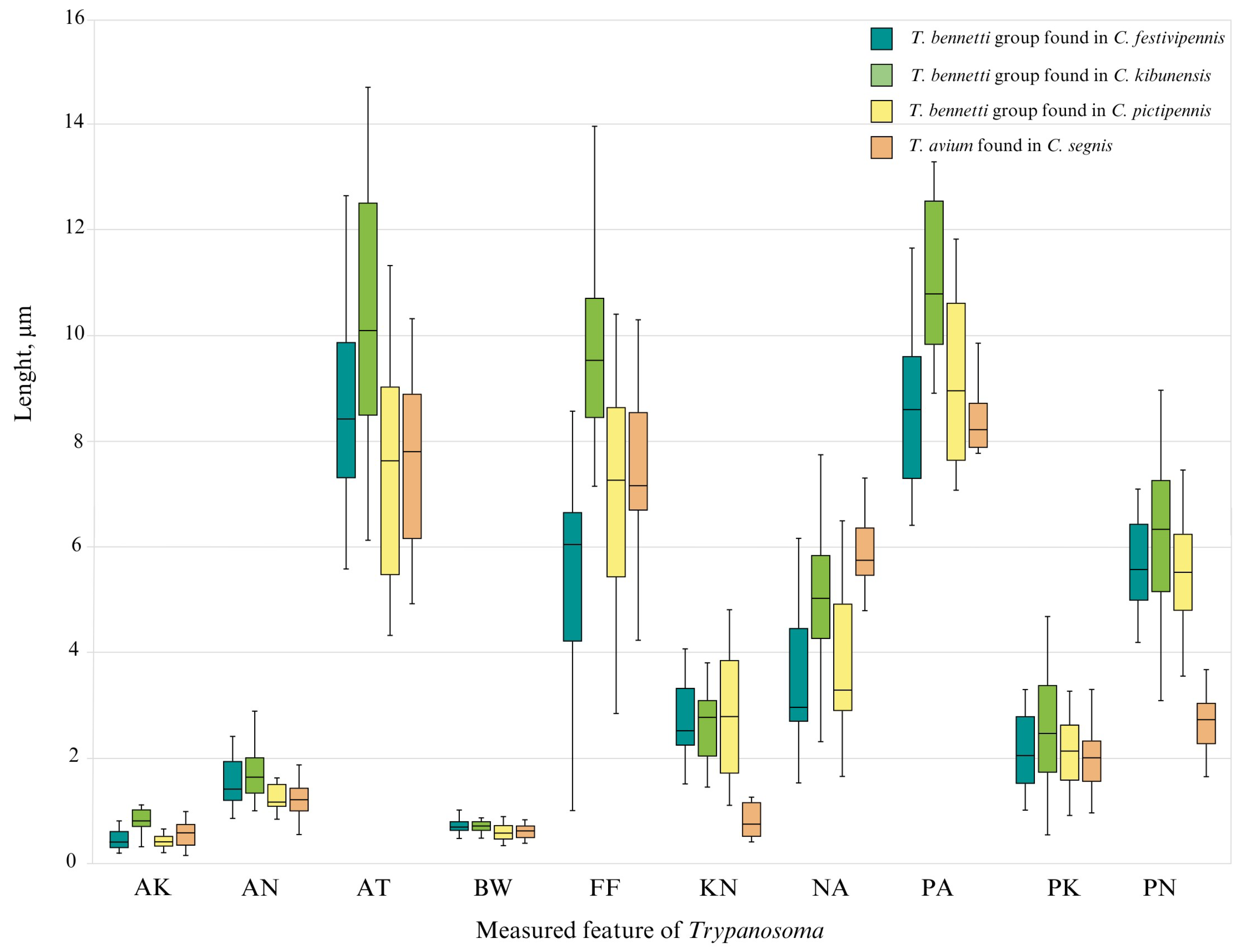 Insects 16 00770 g007