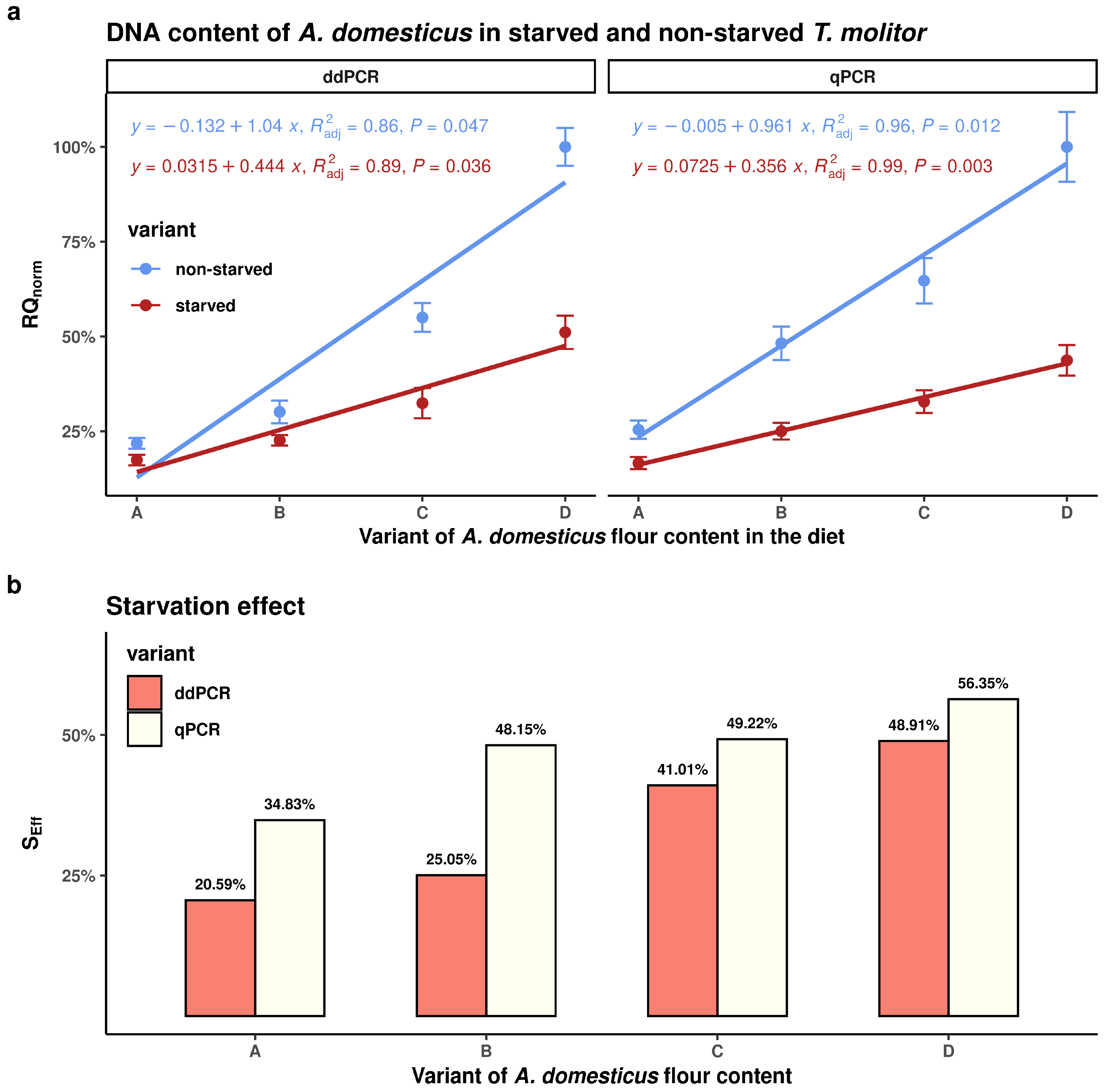 Insects 16 00776 g002