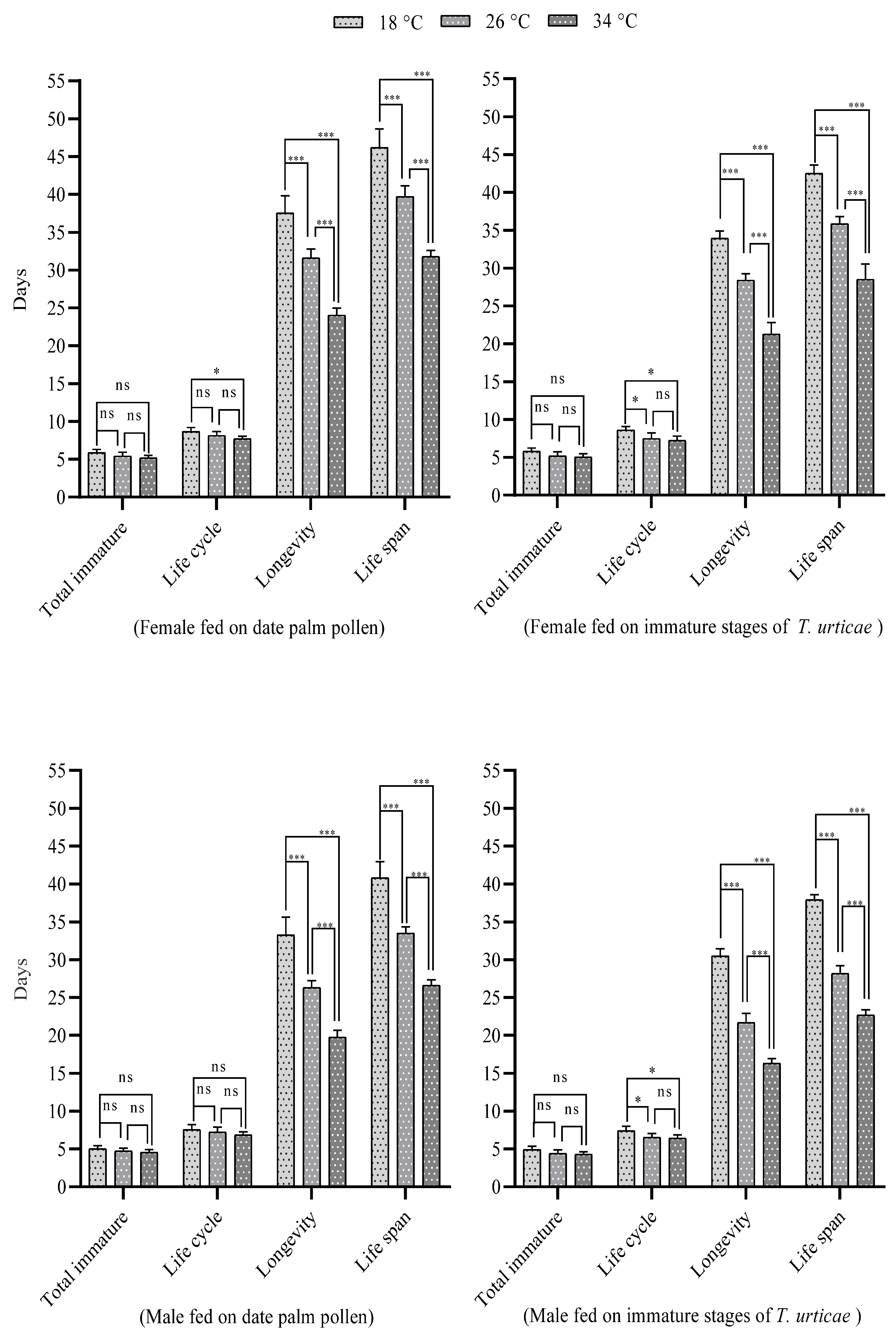 Insects 16 00777 g001 Insects 16 00777 g001