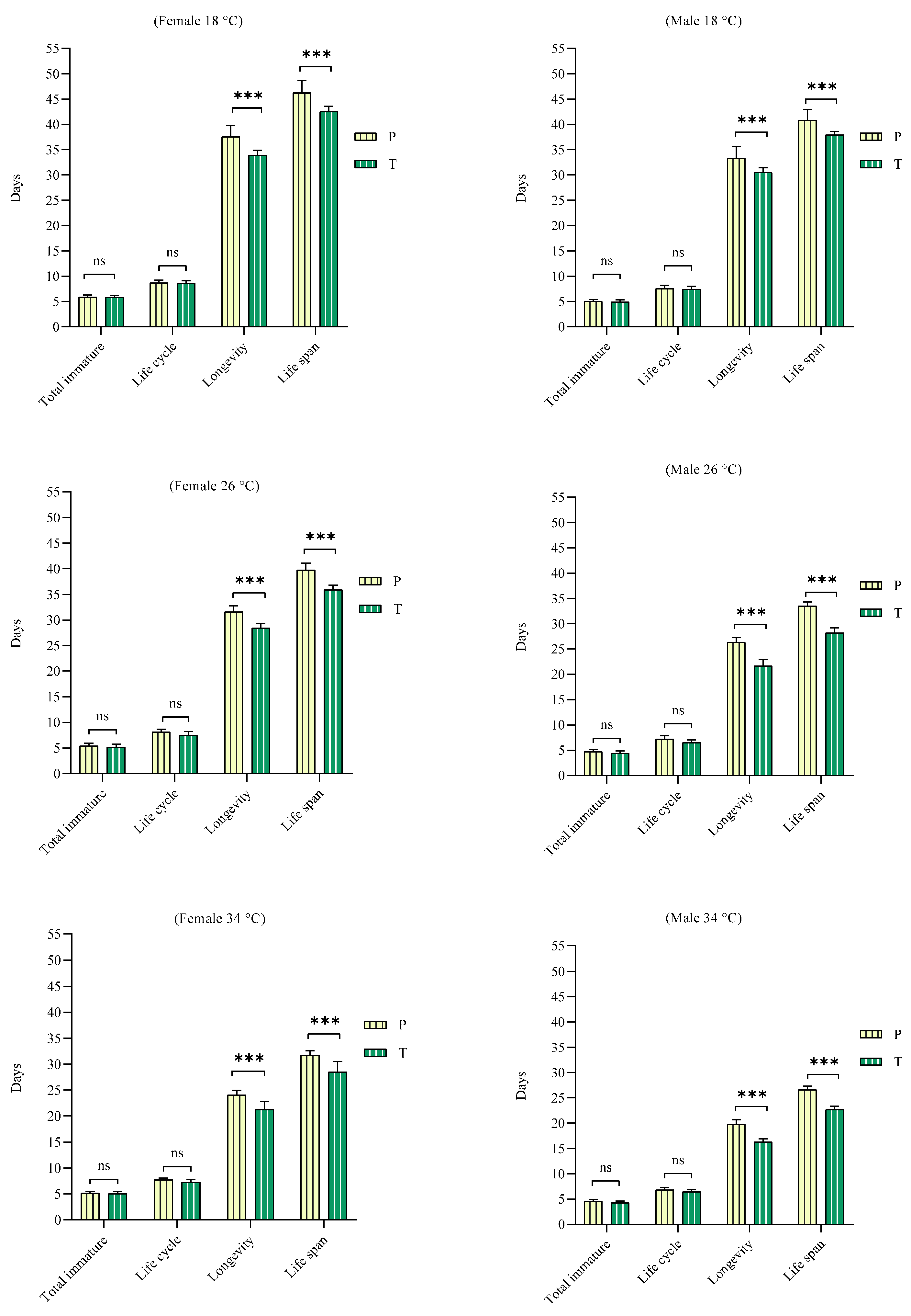 Insects 16 00777 g002 Insects 16 00777 g002