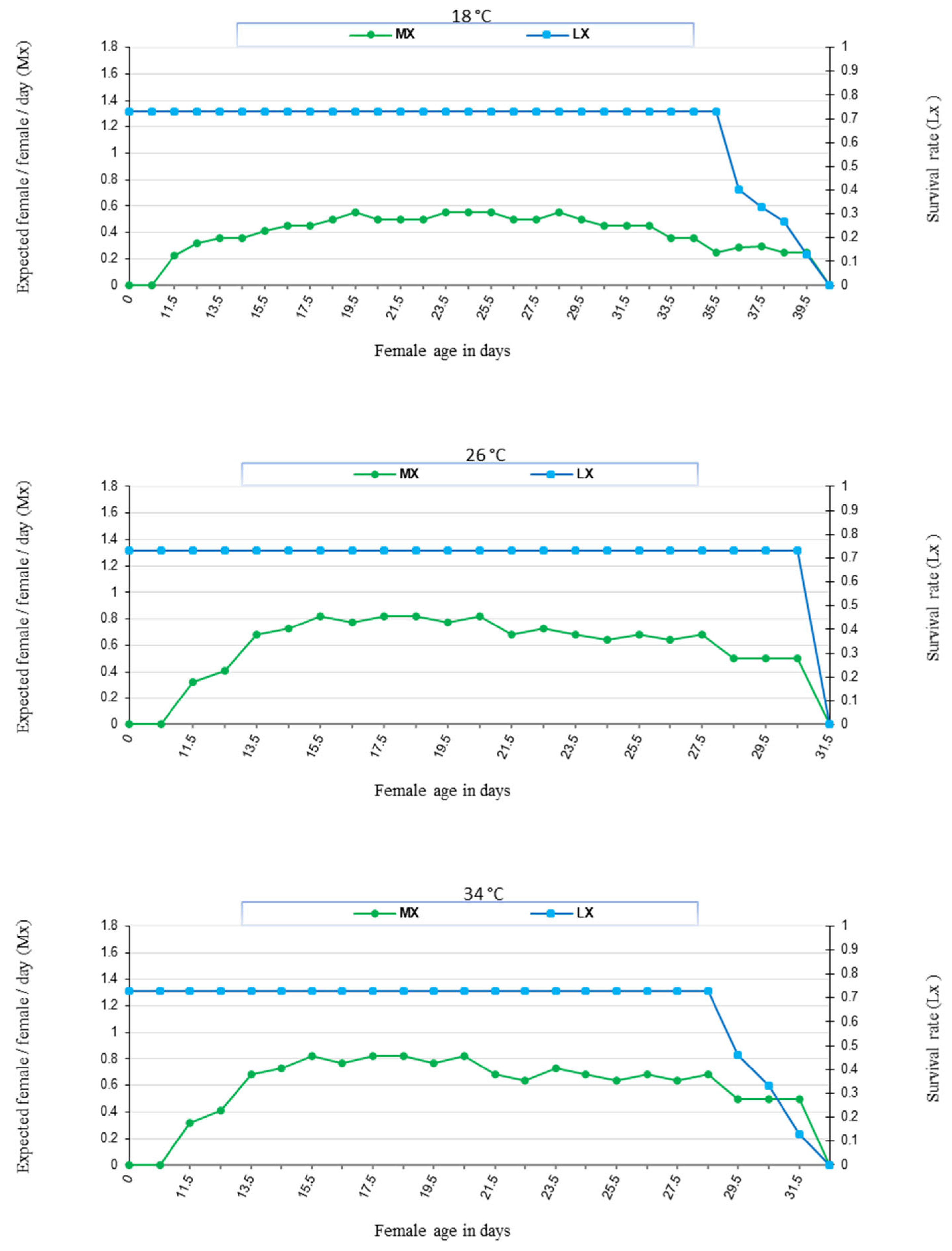 Insects 16 00777 g004 Insects 16 00777 g004