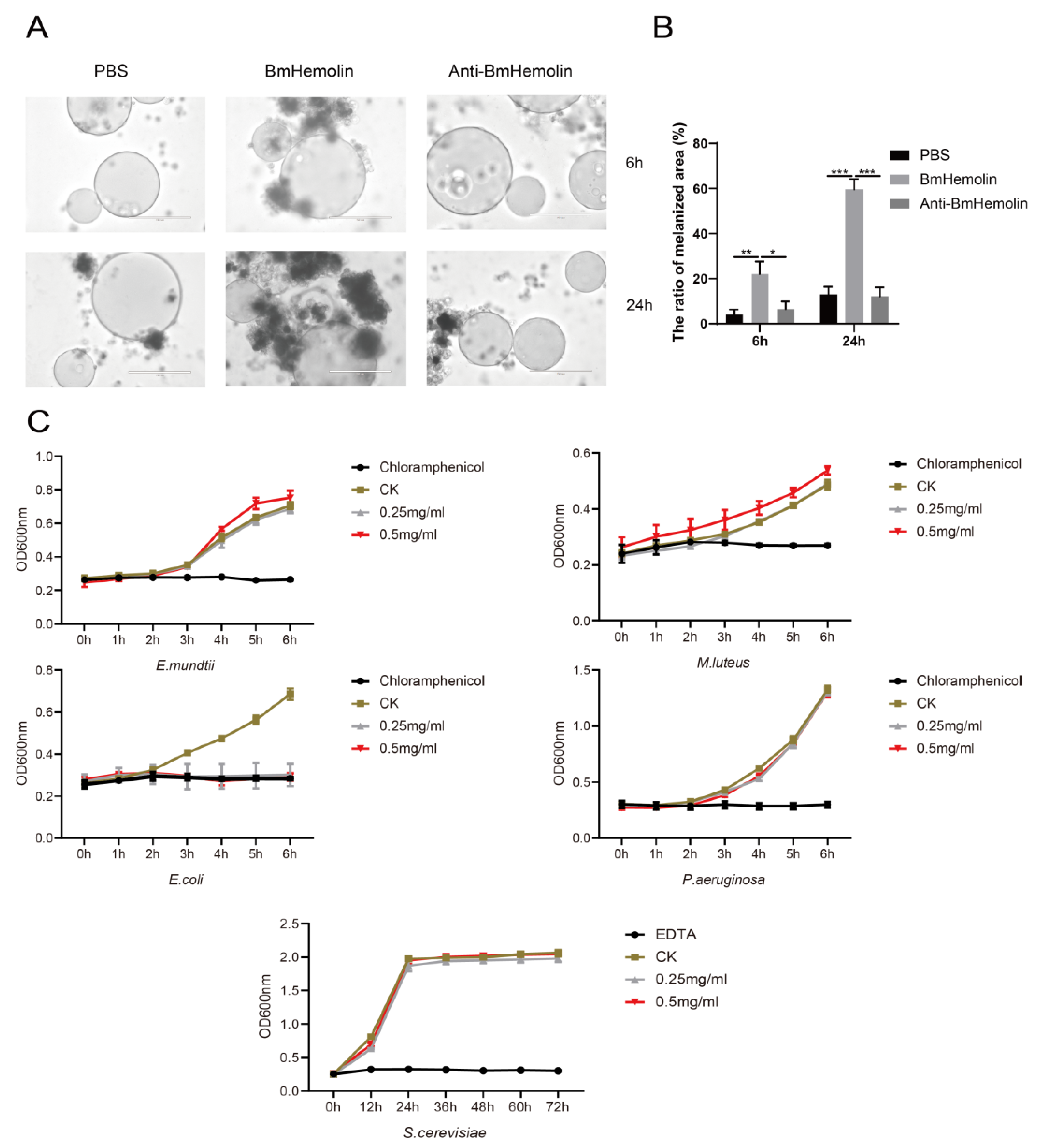 Insects 16 00778 g004